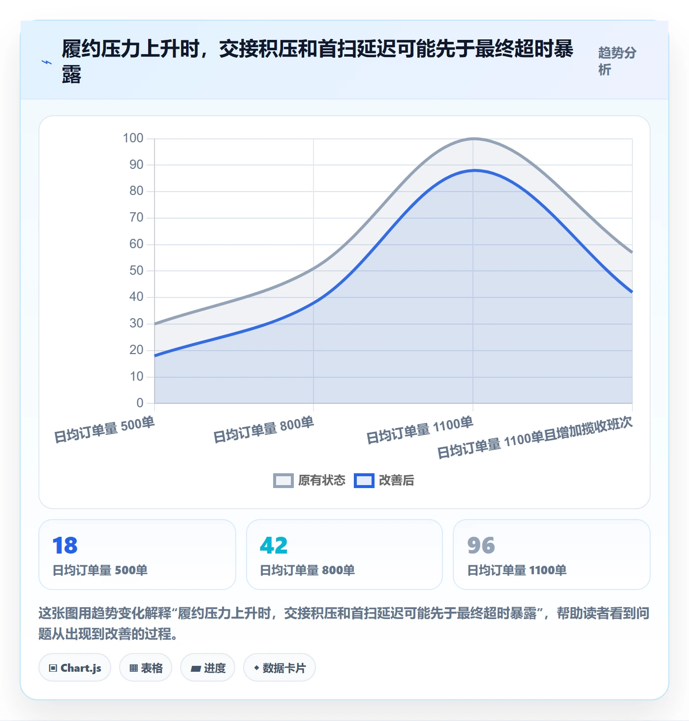 temu执行标准：履约物流环节如何体现风险排查