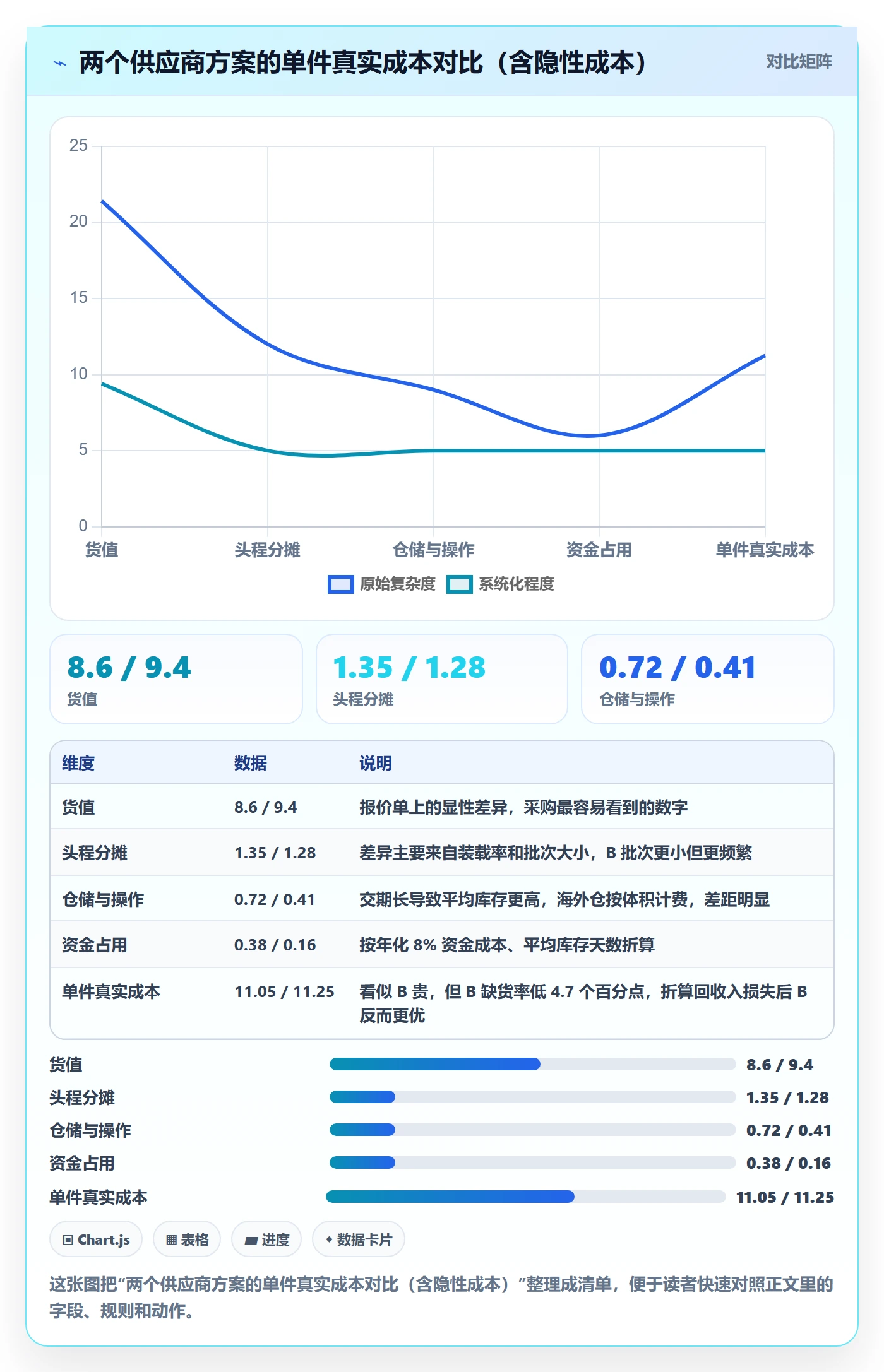 erp跨境电商怎么优化？先从采购补货的成本控制入手