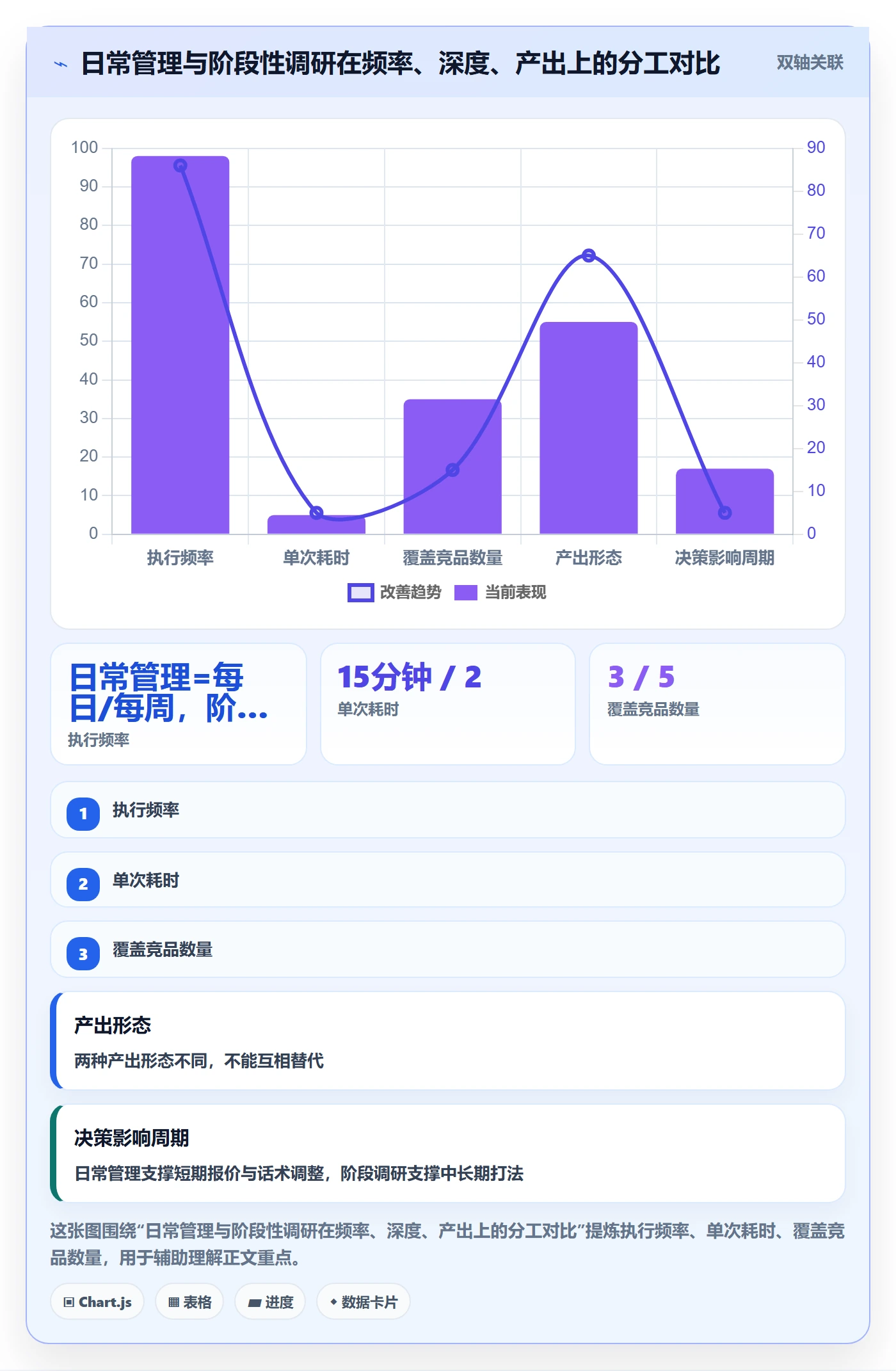外贸数据分析平台管理模板：围绕竞争对手开展日常管理