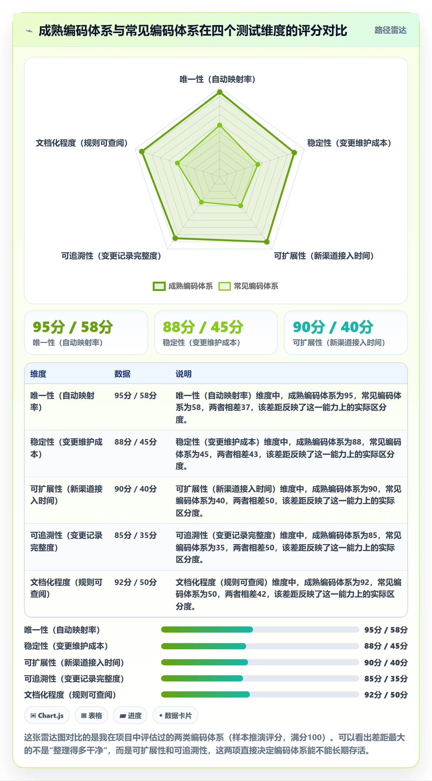 想做好外贸数据分析平台,先掌握多店经营中的商品编码
