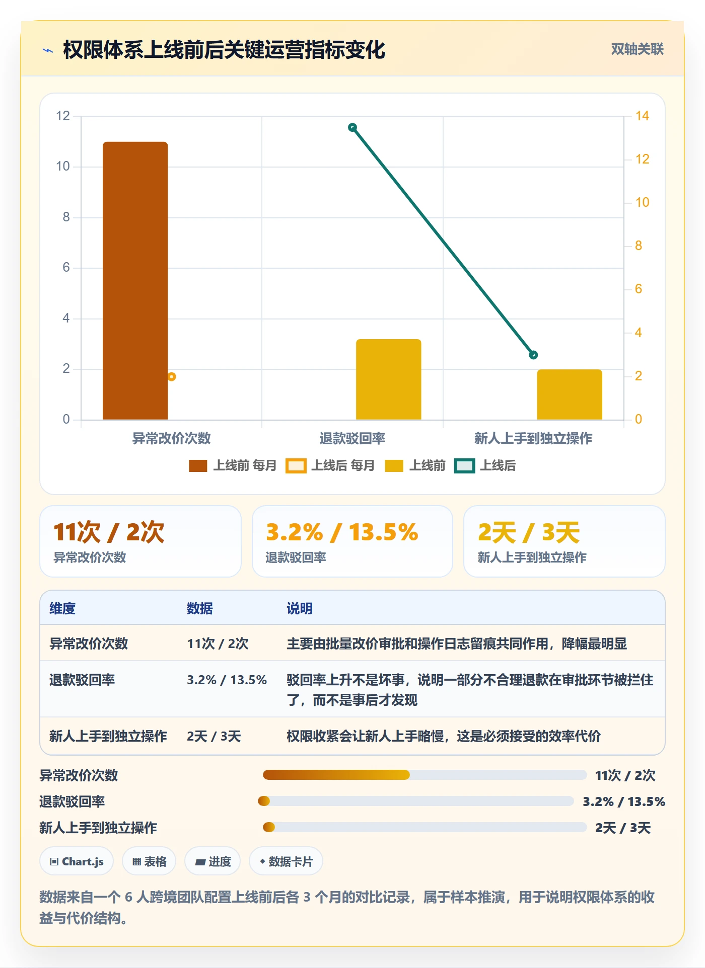 erp跨境电商能力清单：中小商家需要覆盖哪些权限管理事项