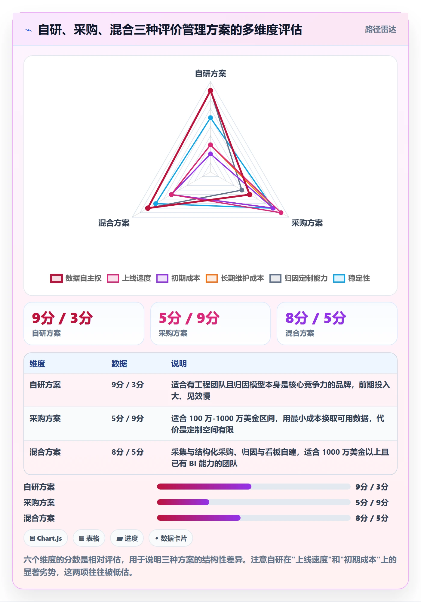 亚马逊软件怎么优化?先从评价管理的案例拆解入手