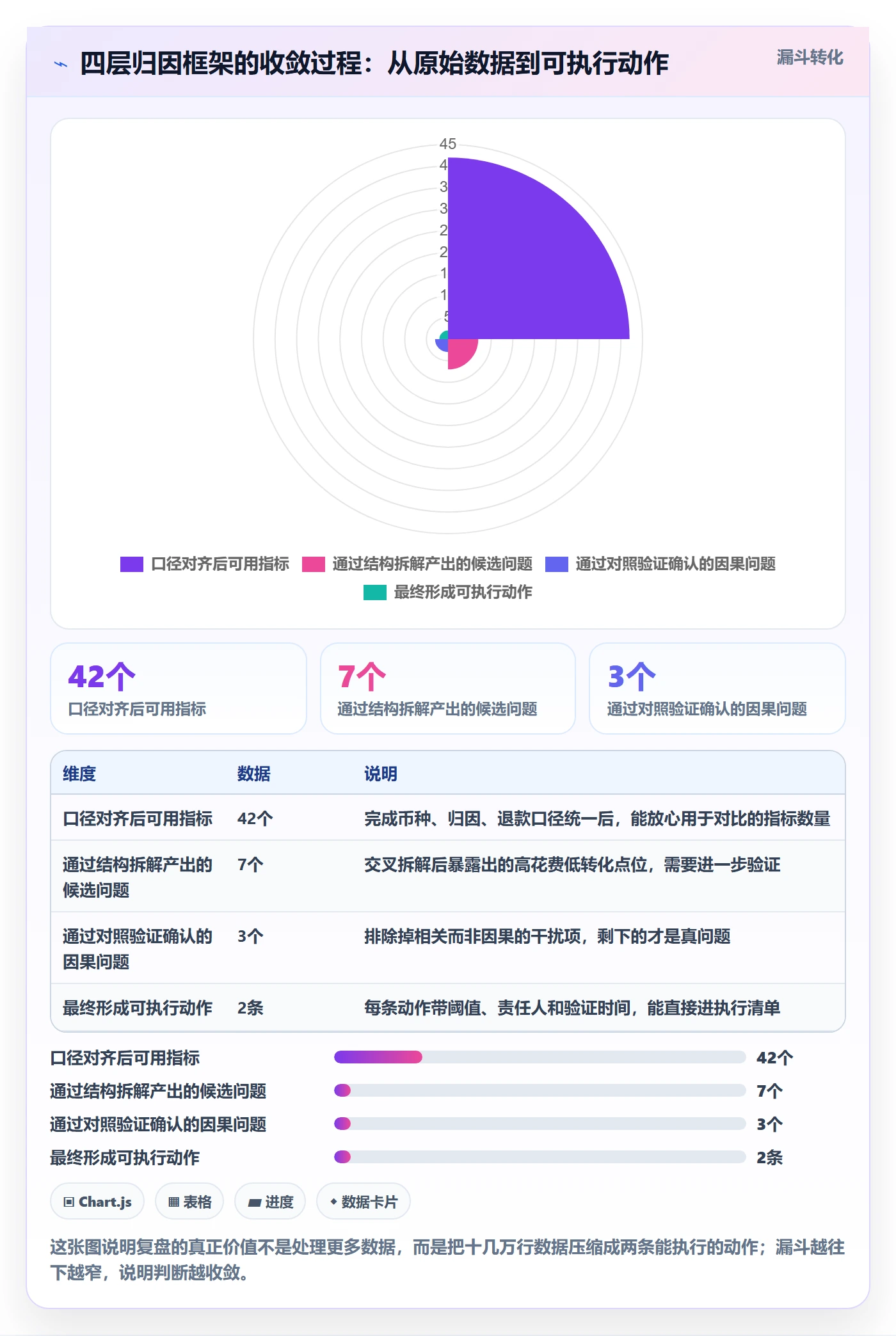 跨境电商运营数据方法：用数据复盘支撑精细化运营判断