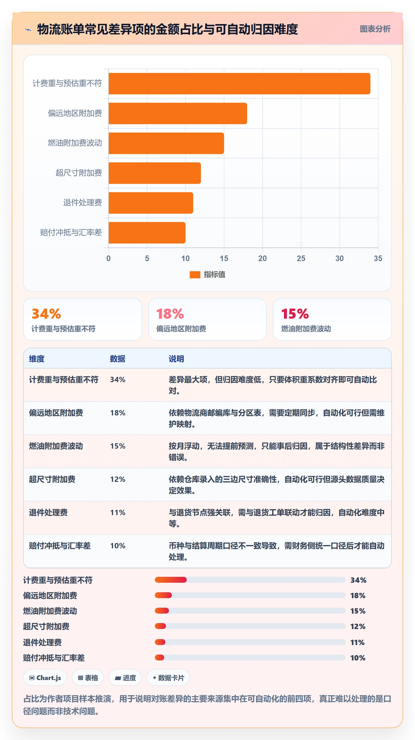 erp跨境电商怎么落地?从物流对接讲清自动化方案