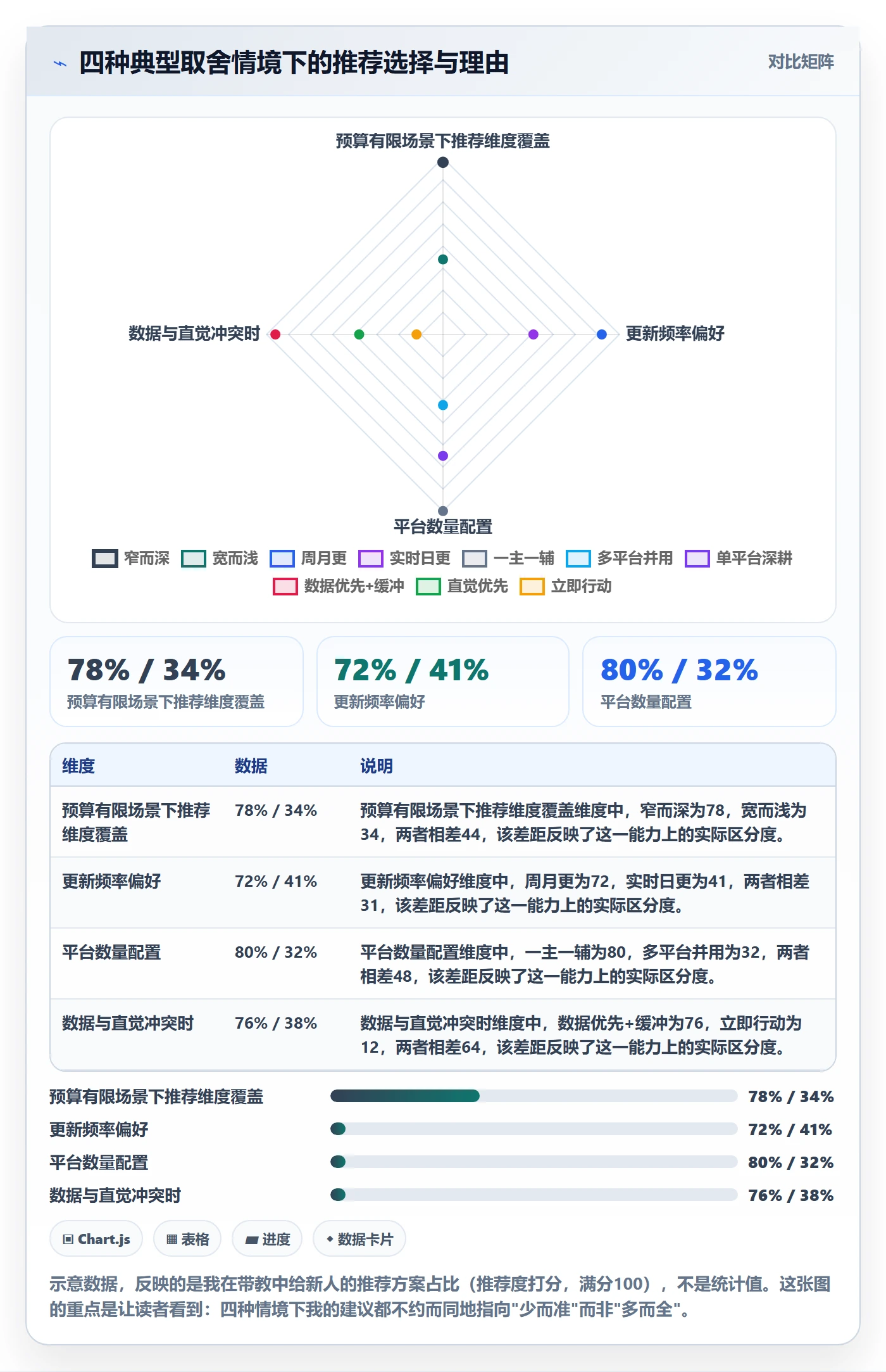 外贸数据分析平台数据方法：用竞争对手支撑新手避坑判断