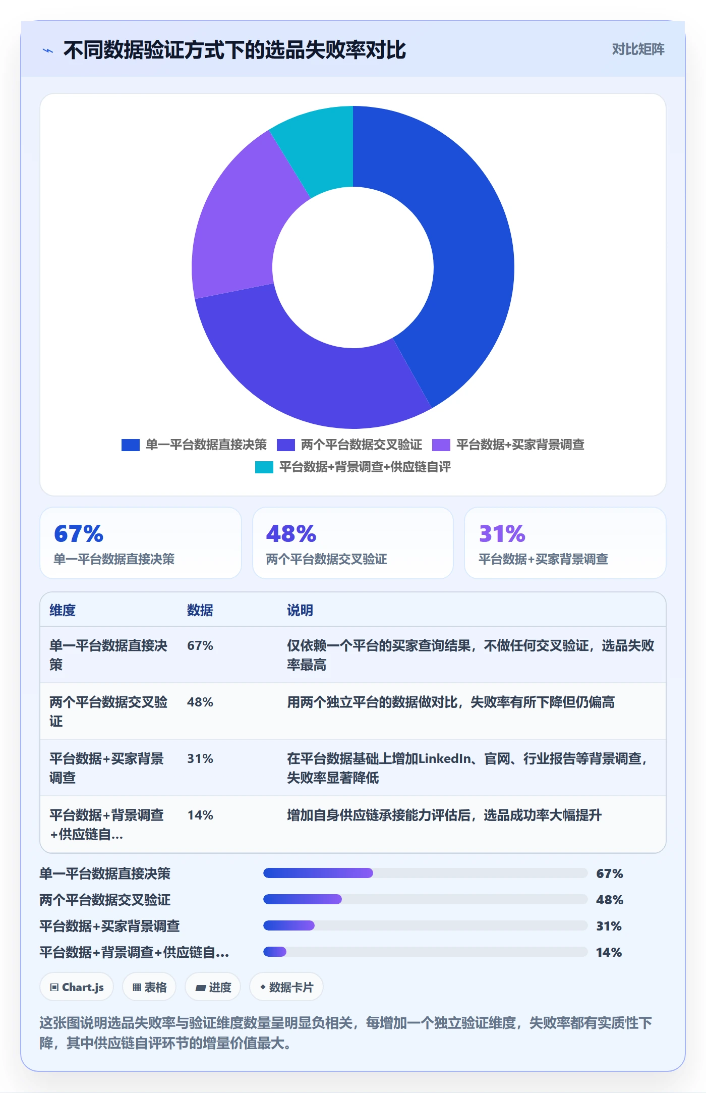 外贸数据分析平台避坑指南：买家查询环节的选品策略要注意什么