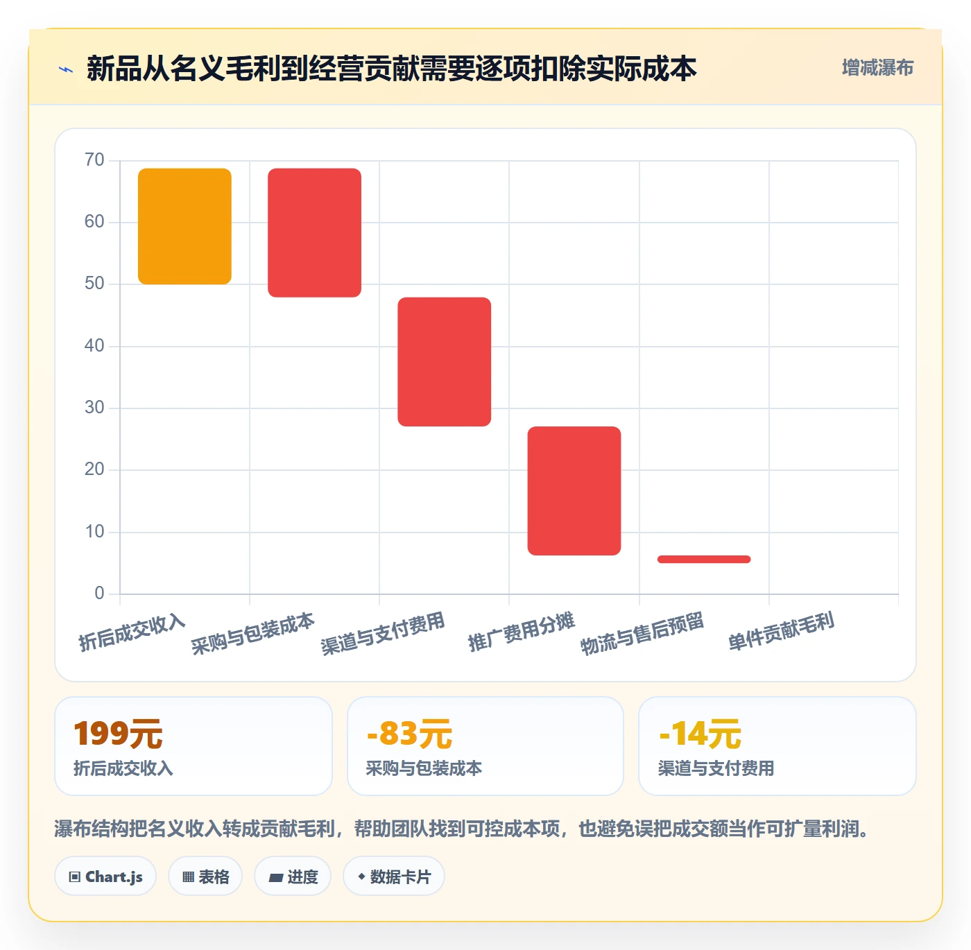 电商数据查询网站场景解析:行业趋势中的增长策略怎么处理
