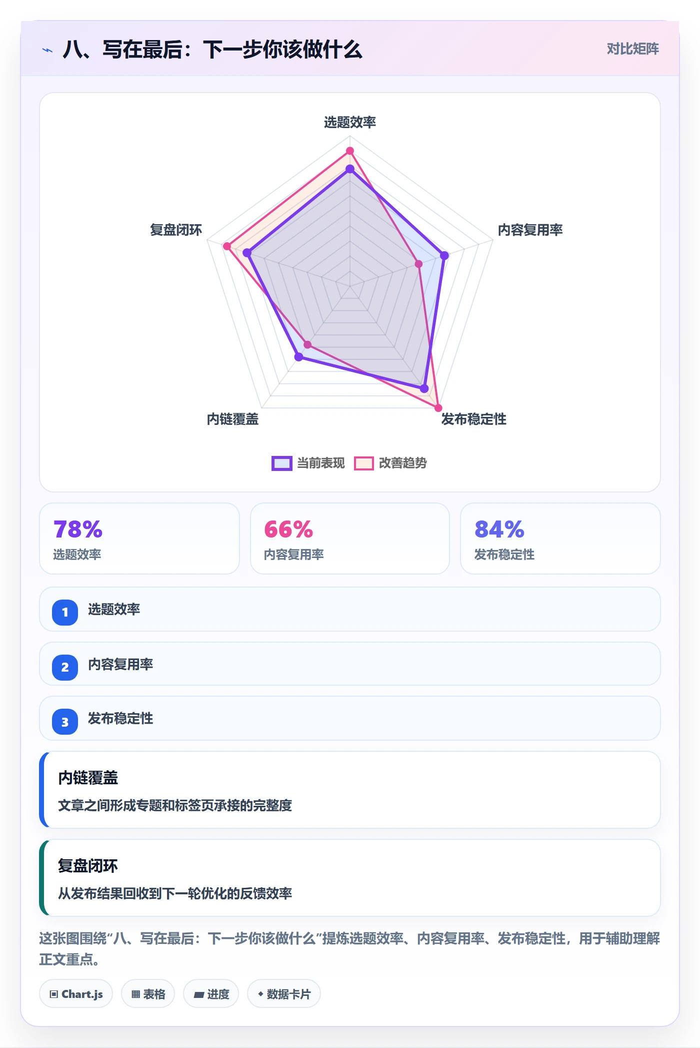 八、写在最后：下一步你该做什么