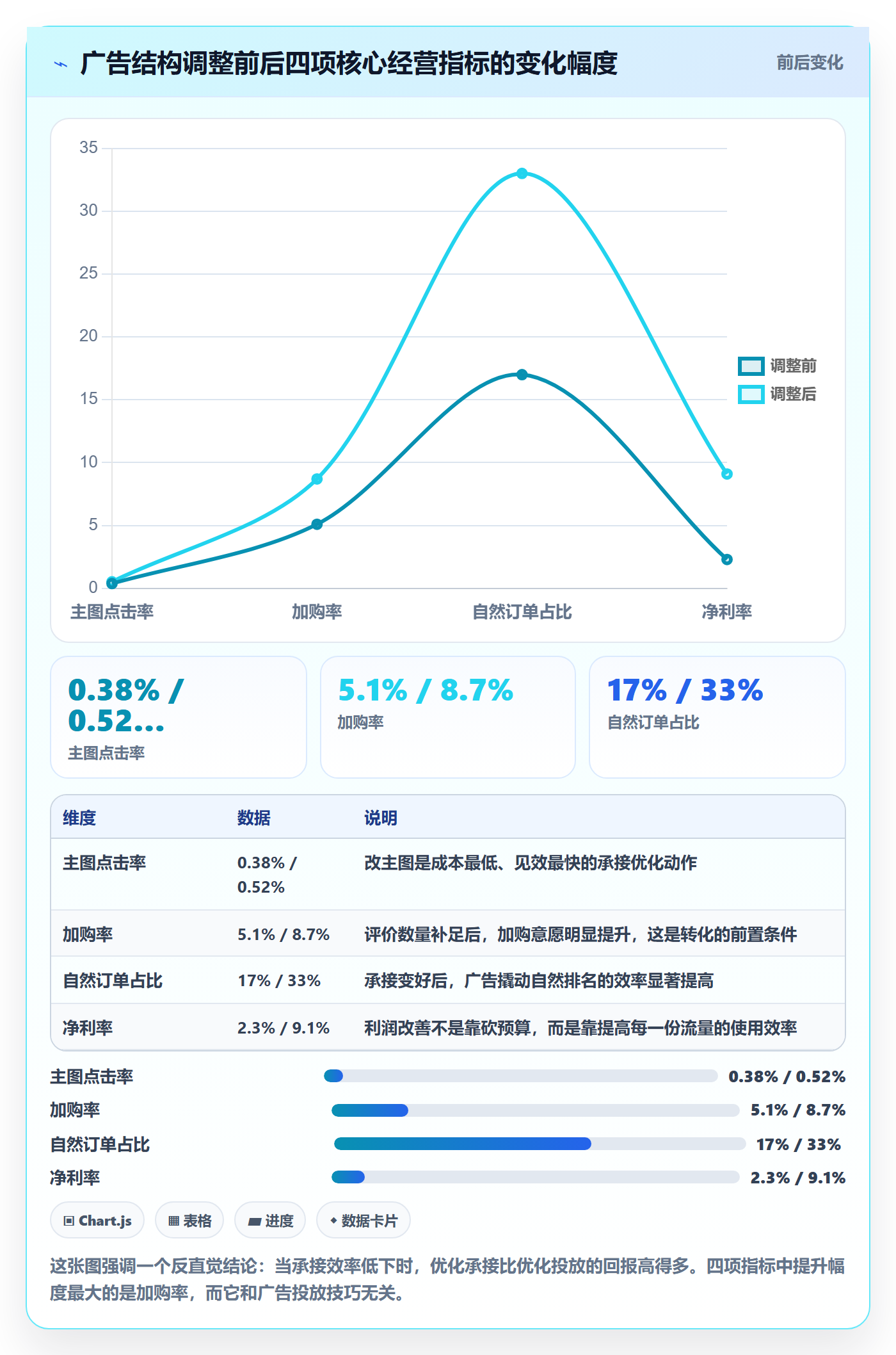 跨境电商运营进阶课：围绕流量获取完善精细化运营