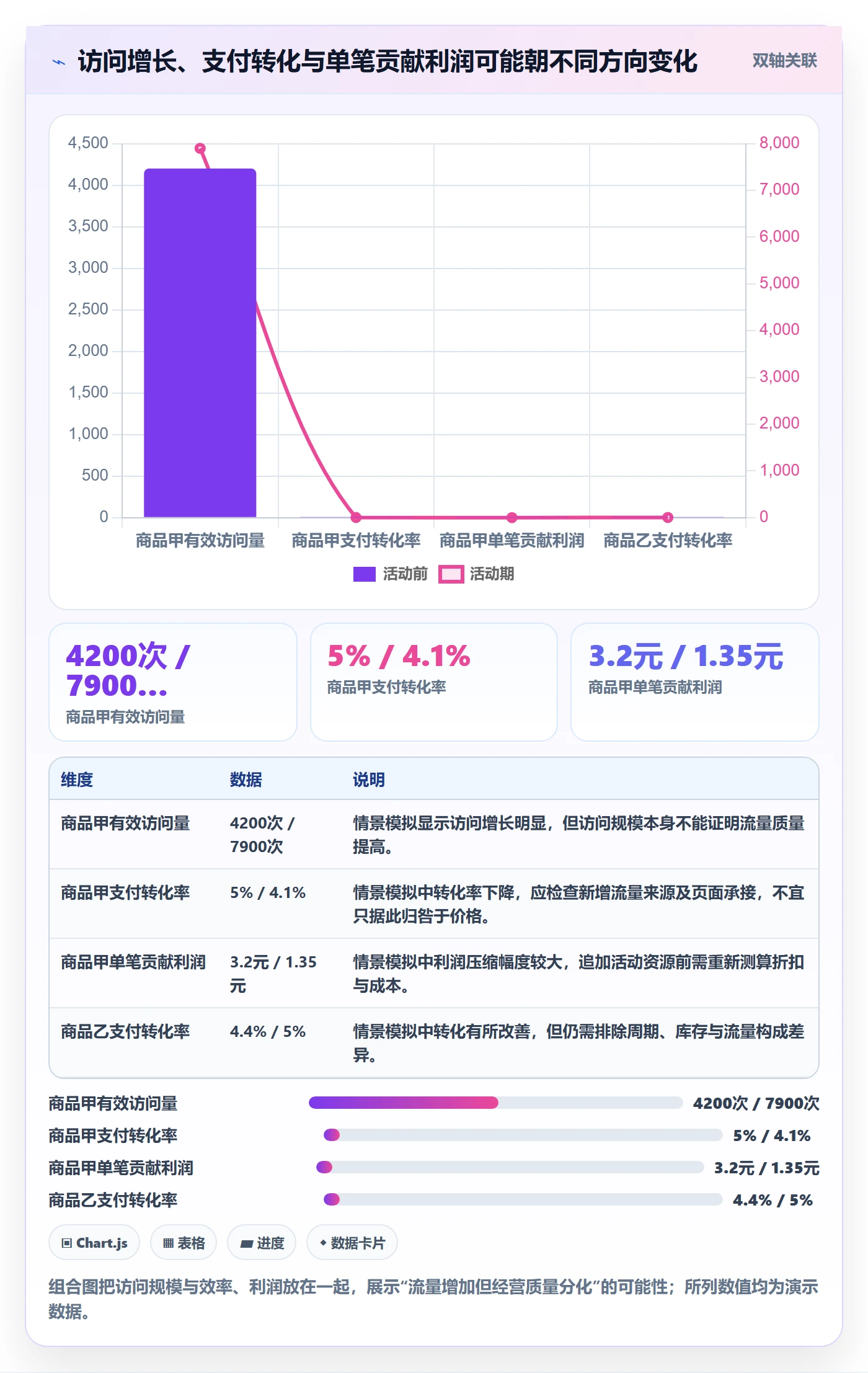 temu工作指南：用年度规划解决活动流量问题