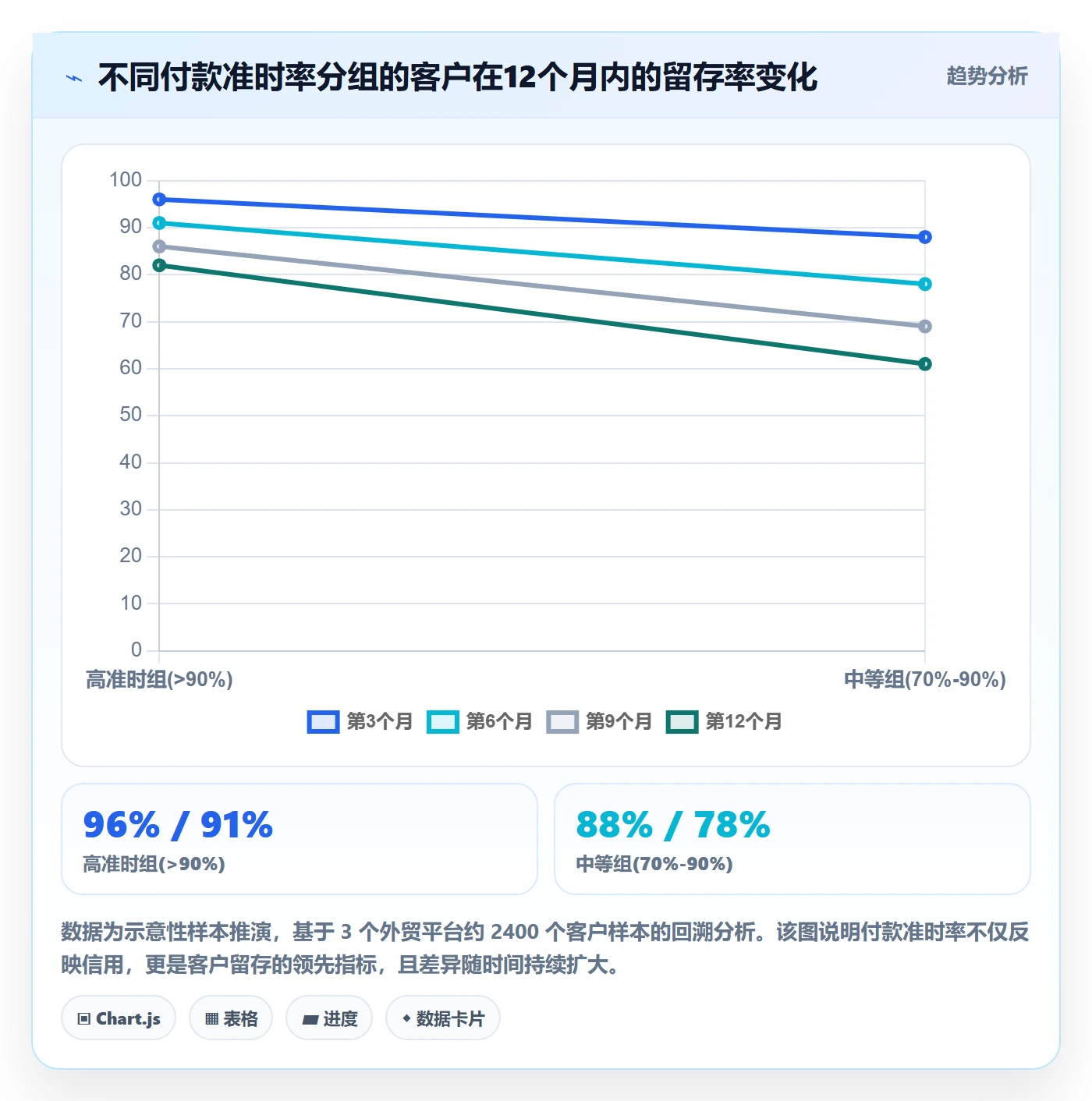 想做好外贸数据分析平台，先掌握支付结算中的客户画像