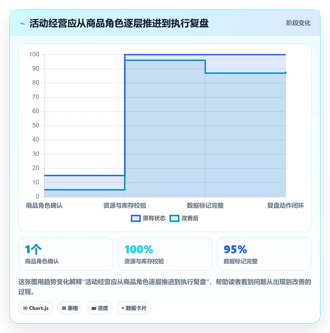 temu运营框架：把活动流量纳入多店经营