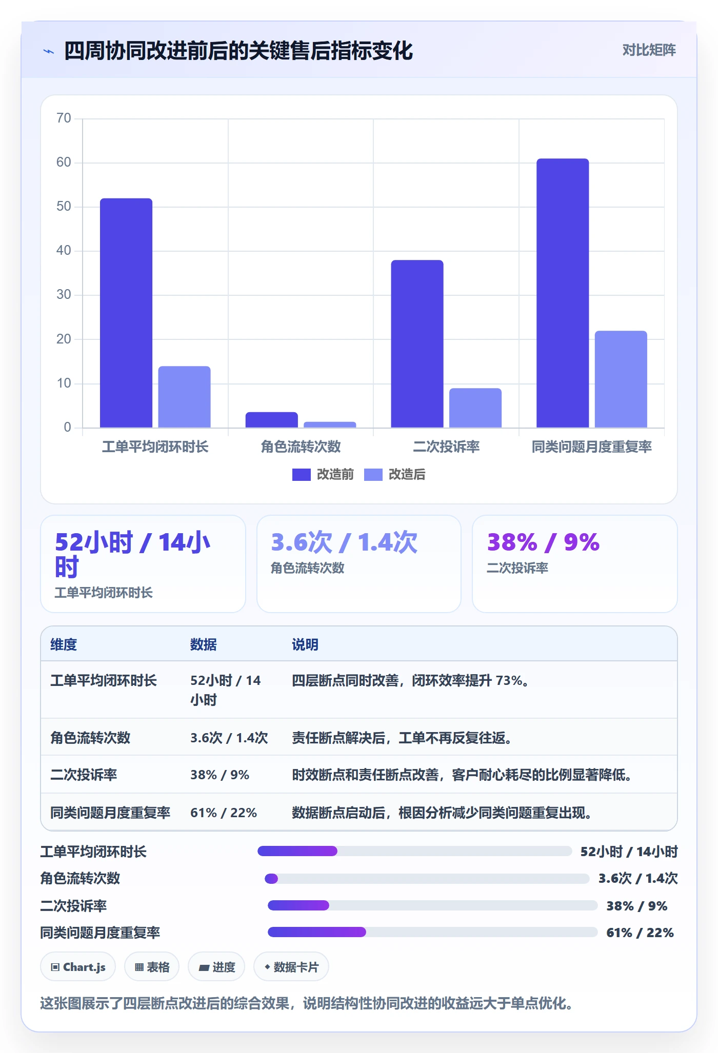 跨境电商一站式服务问题诊断：售后服务如何用团队协同改进