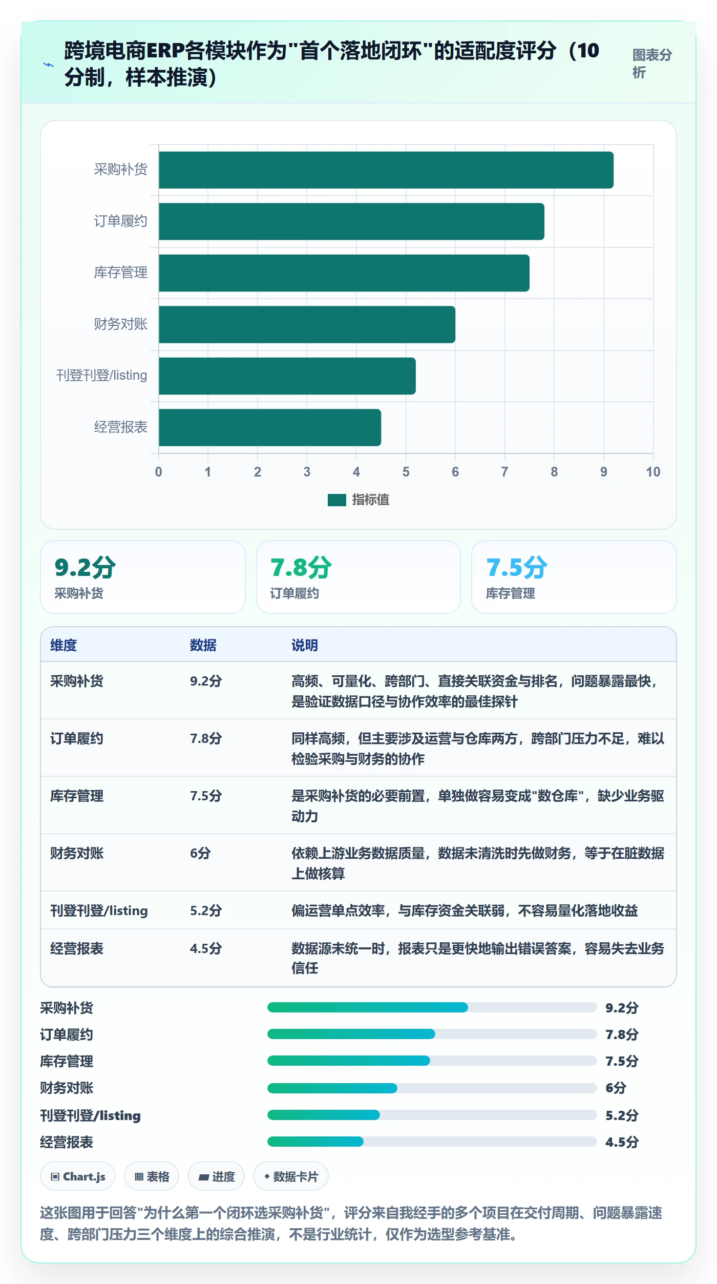 erp跨境电商怎么落地？从采购补货讲清团队培训