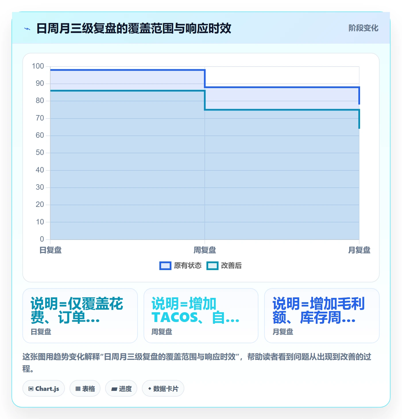 跨境电商一站式服务运营框架：把运营推广纳入数据复盘