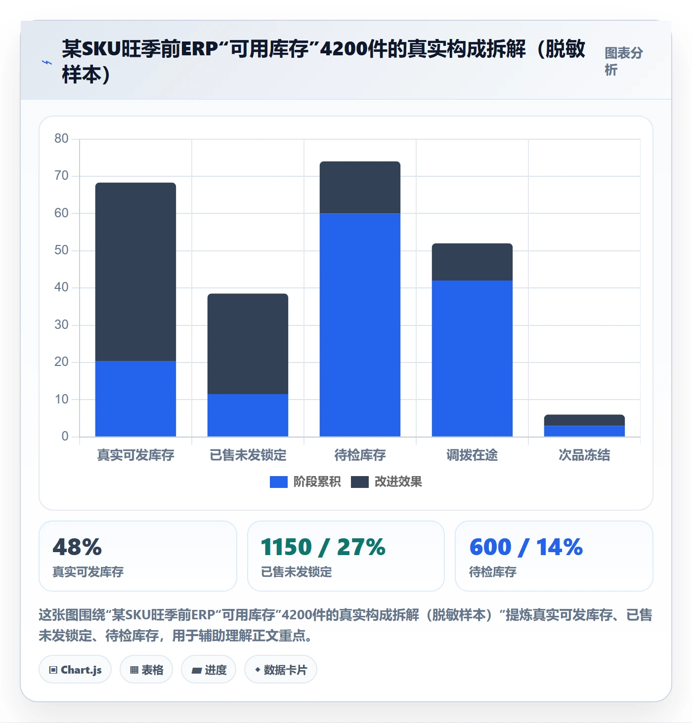 erp跨境电商避坑指南：采购补货环节的旺季准备要注意什么