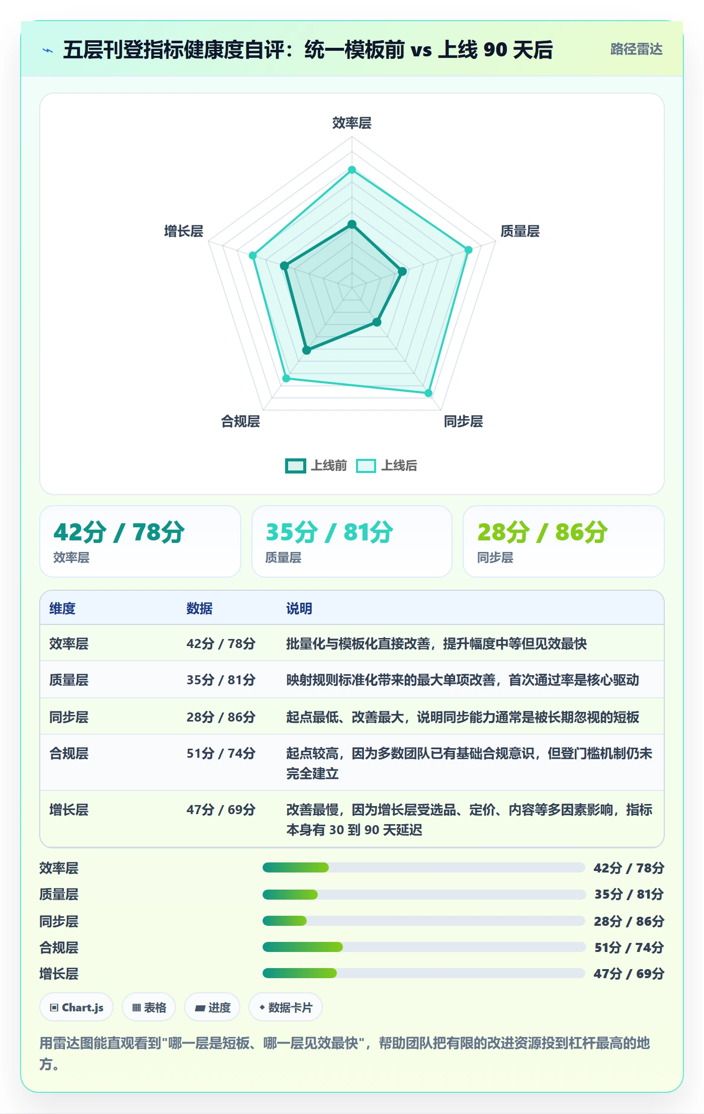 erp跨境电商管理模板：围绕多平台刊登开展指标体系