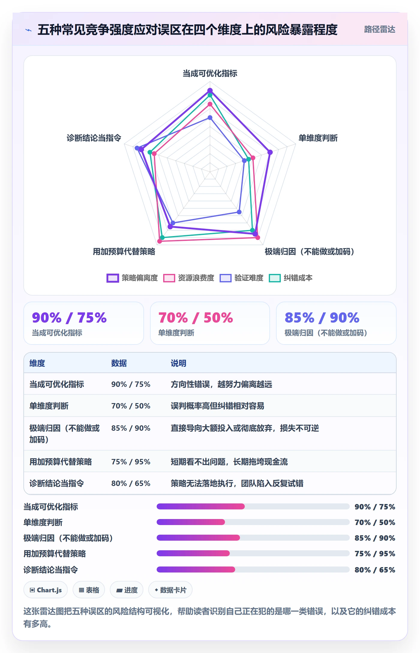 商品分析问题诊断：竞争强度如何用增长策略改进