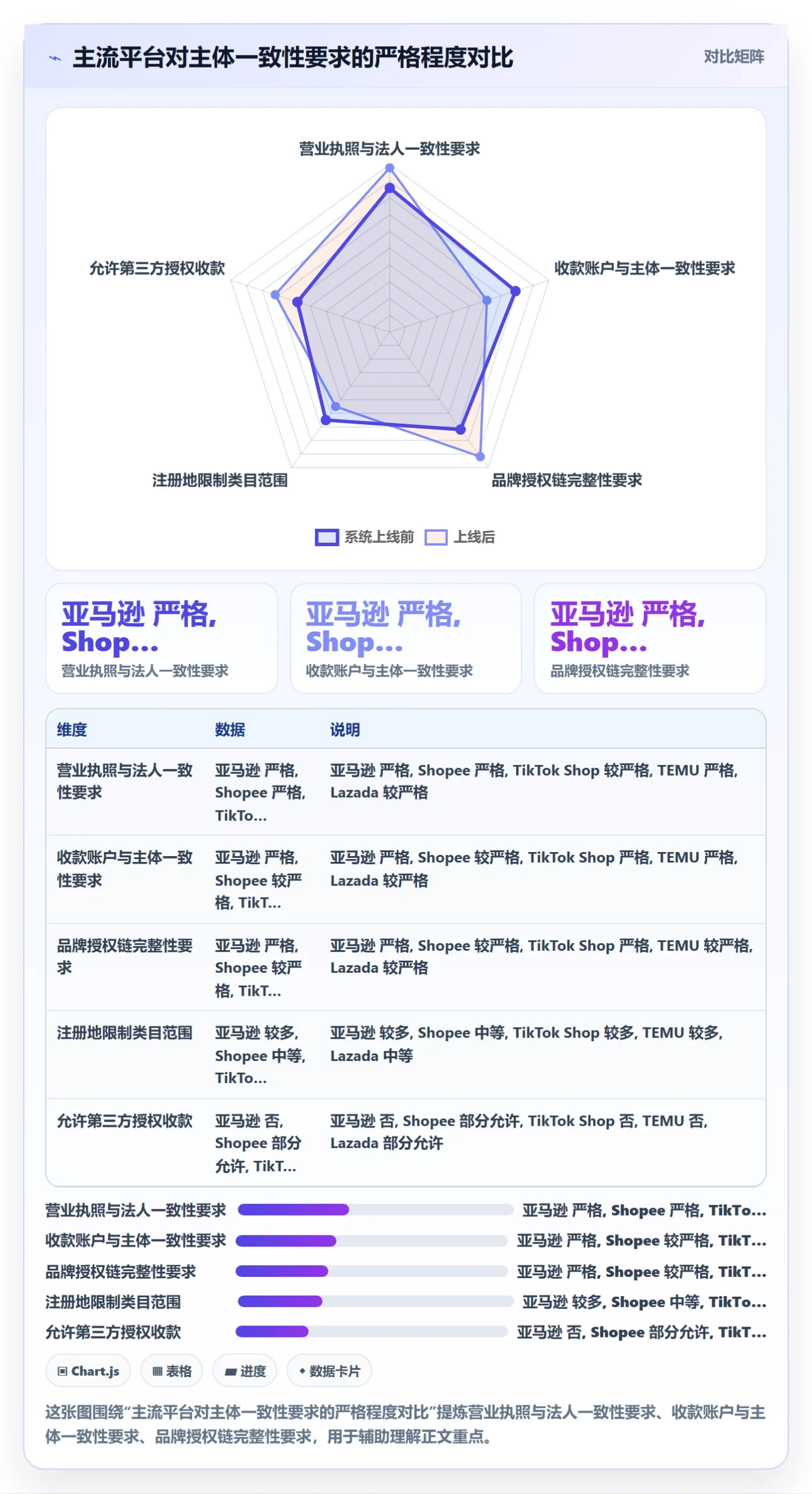 跨境电商一站式服务问题诊断：平台入驻如何用平台规则改进