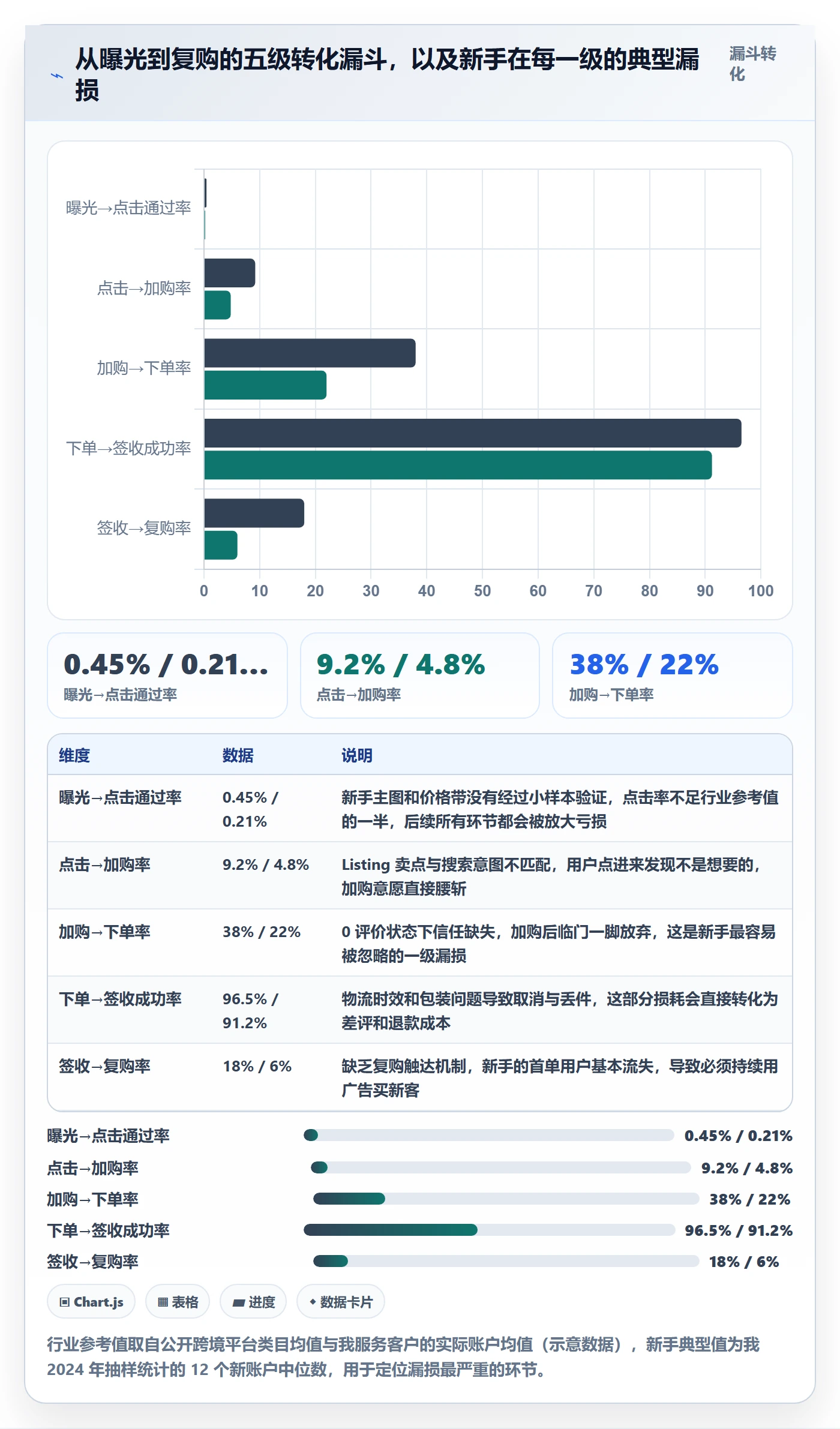 跨境电商运营规划方法：广告投放与新手避坑如何衔接