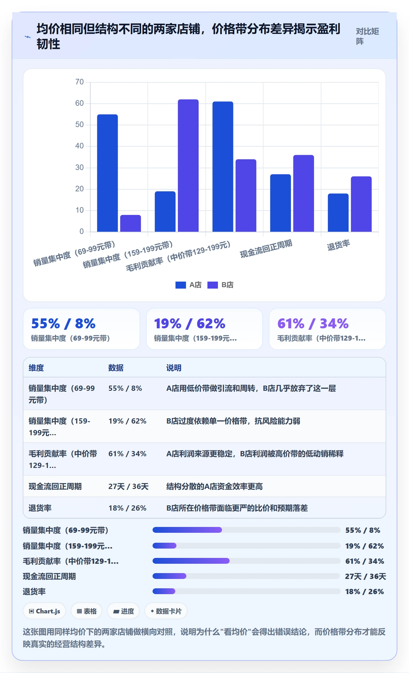 想做好商品分析，先掌握核心功能中的价格带