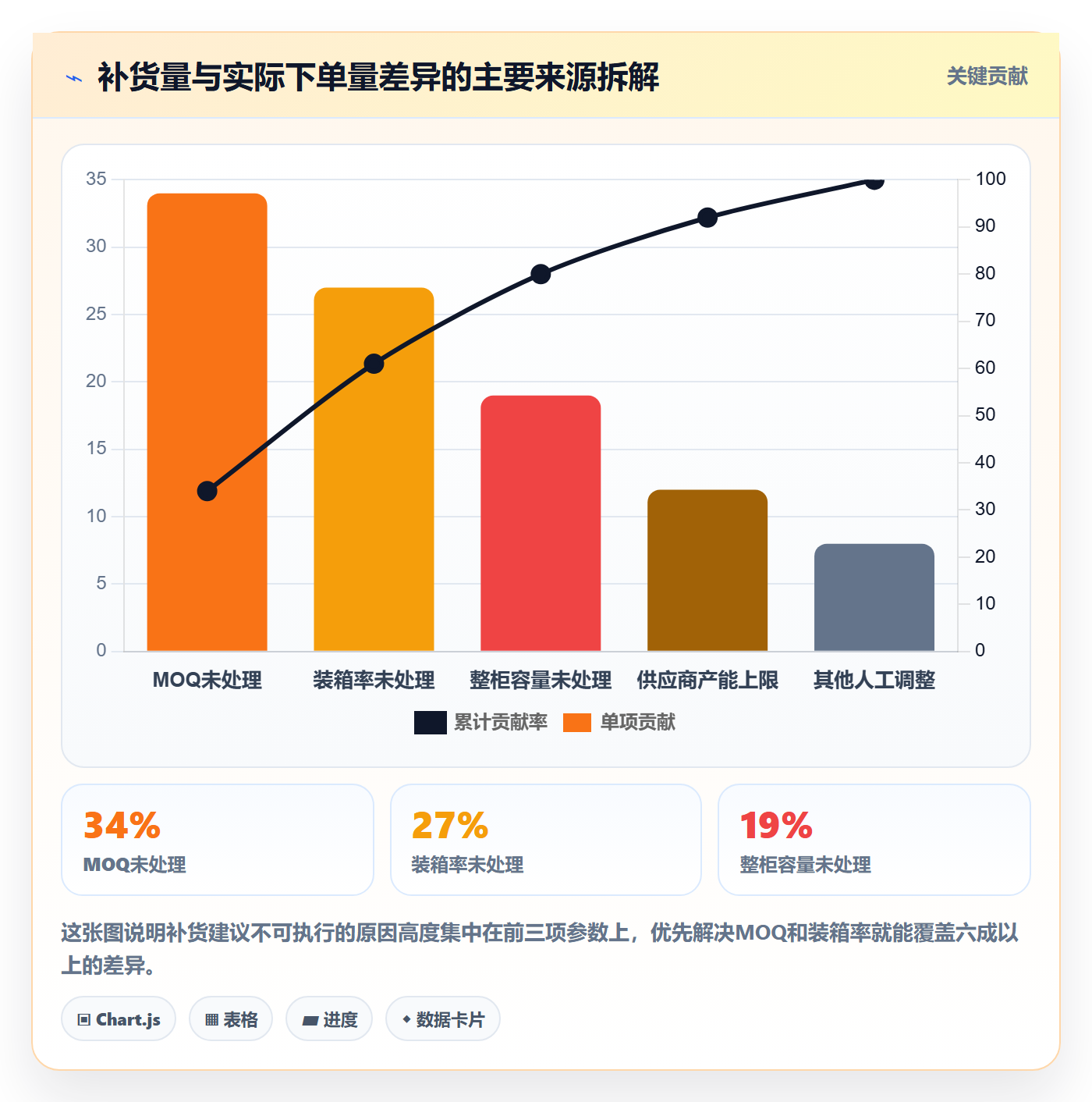 erp跨境电商避坑指南：采购补货环节的落地案例要注意什么