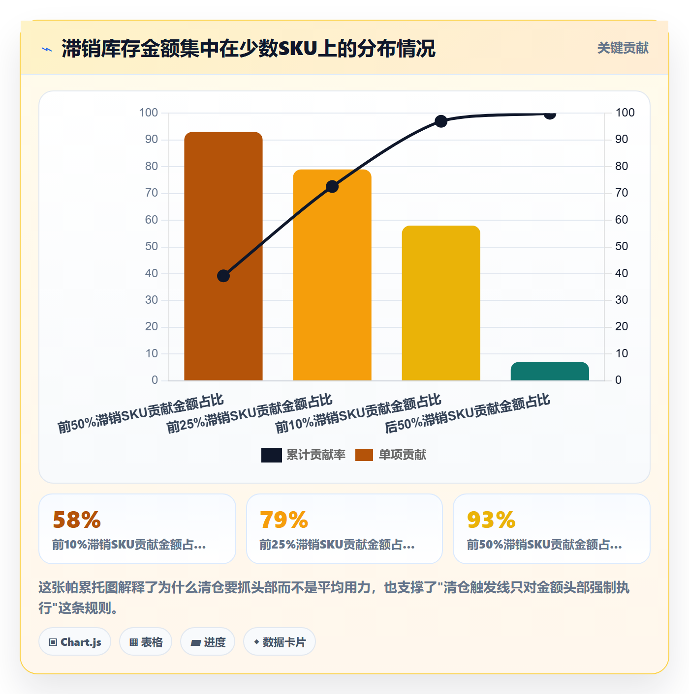 跨境电商运营改造重点：从库存计划推进落地案例