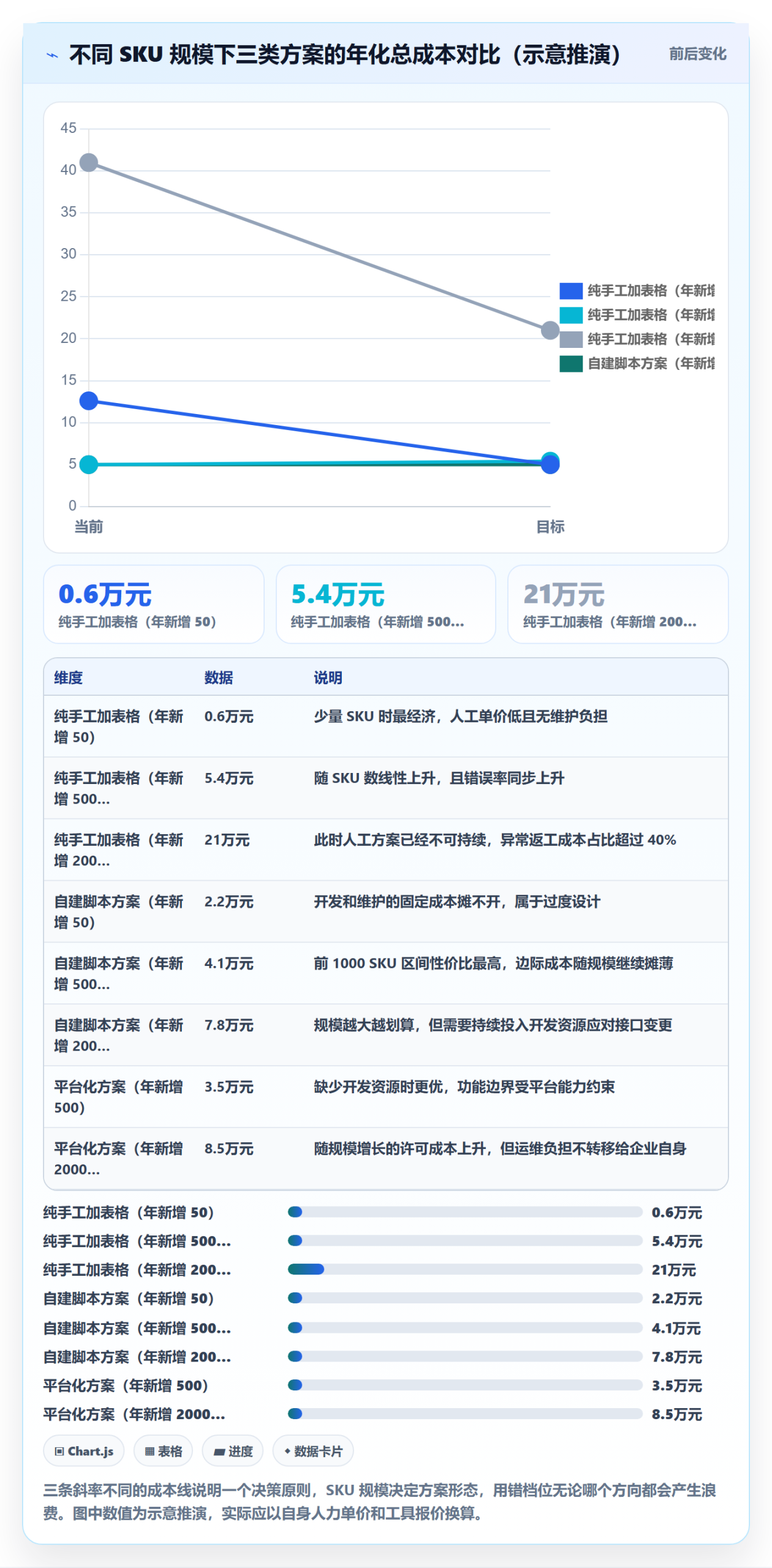 UPC码方案设计:GS1注册场景的自动化方案怎么做
