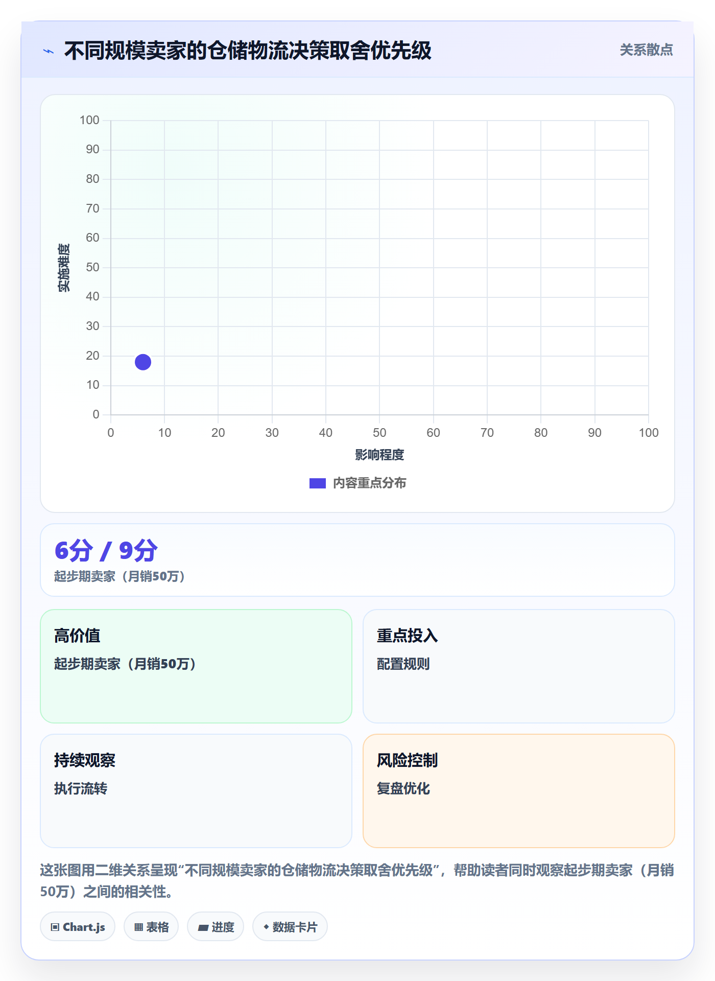 跨境电商一站式服务使用技巧：仓储物流对应的平台规则方法