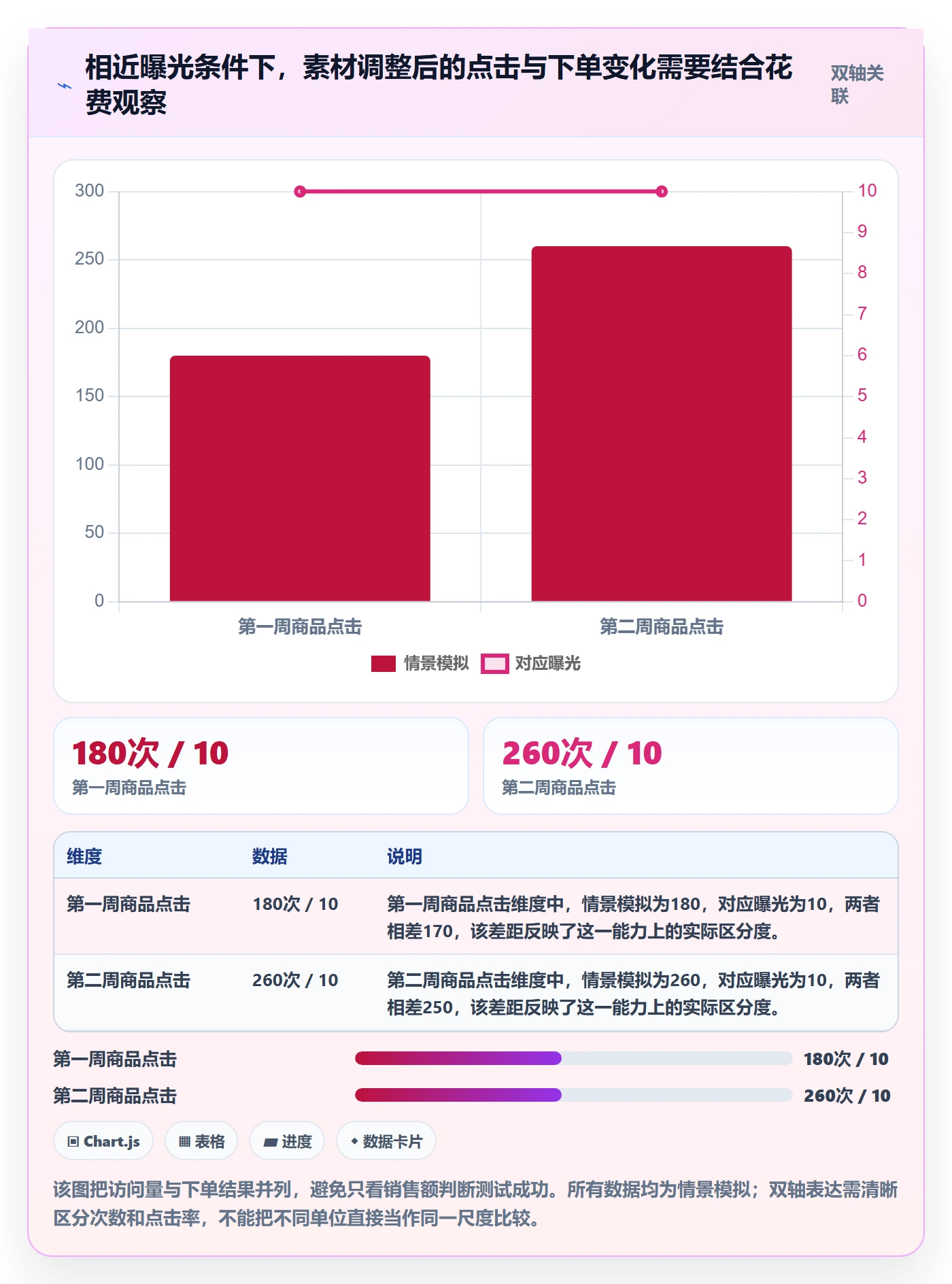 temu怎么落地？从平台入驻讲清广告投放