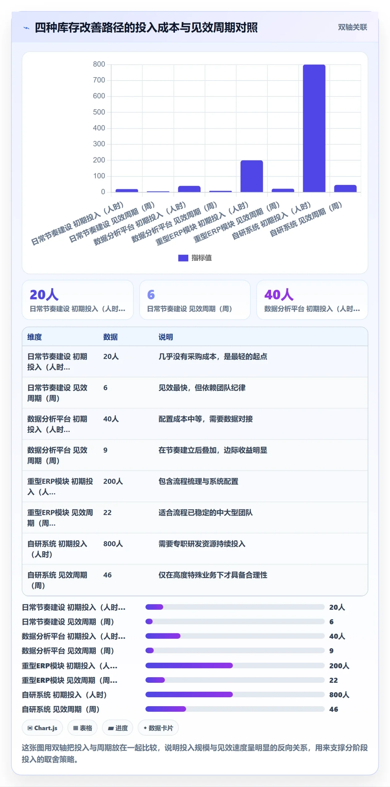 亚马逊软件升级方案：用日常管理改善库存管理
