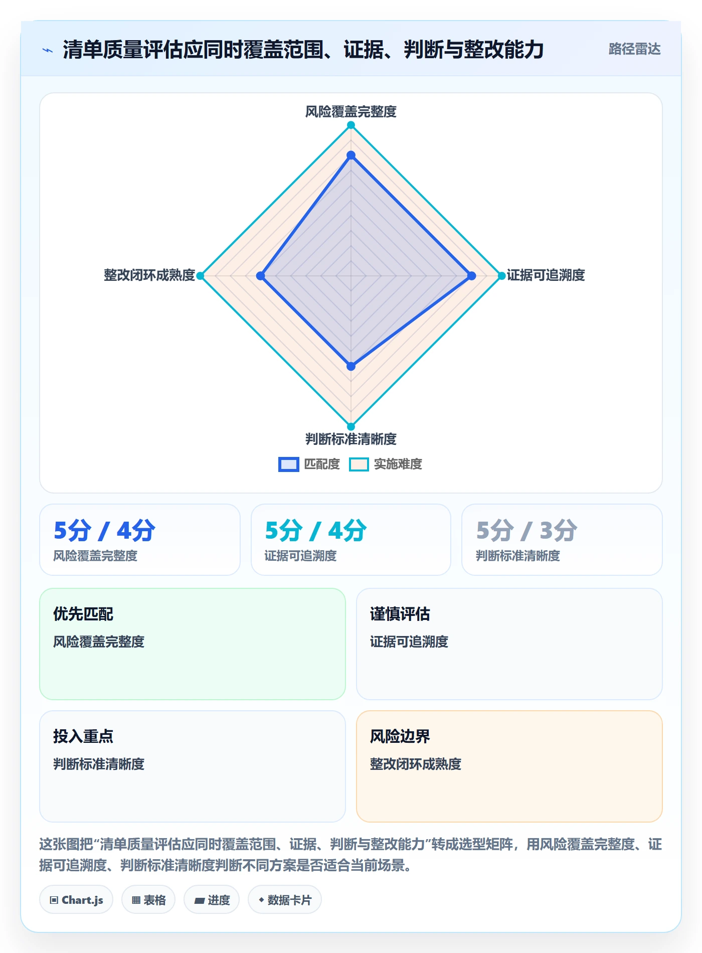跨境电商检查方法：通过税务合规评估问题清单质量