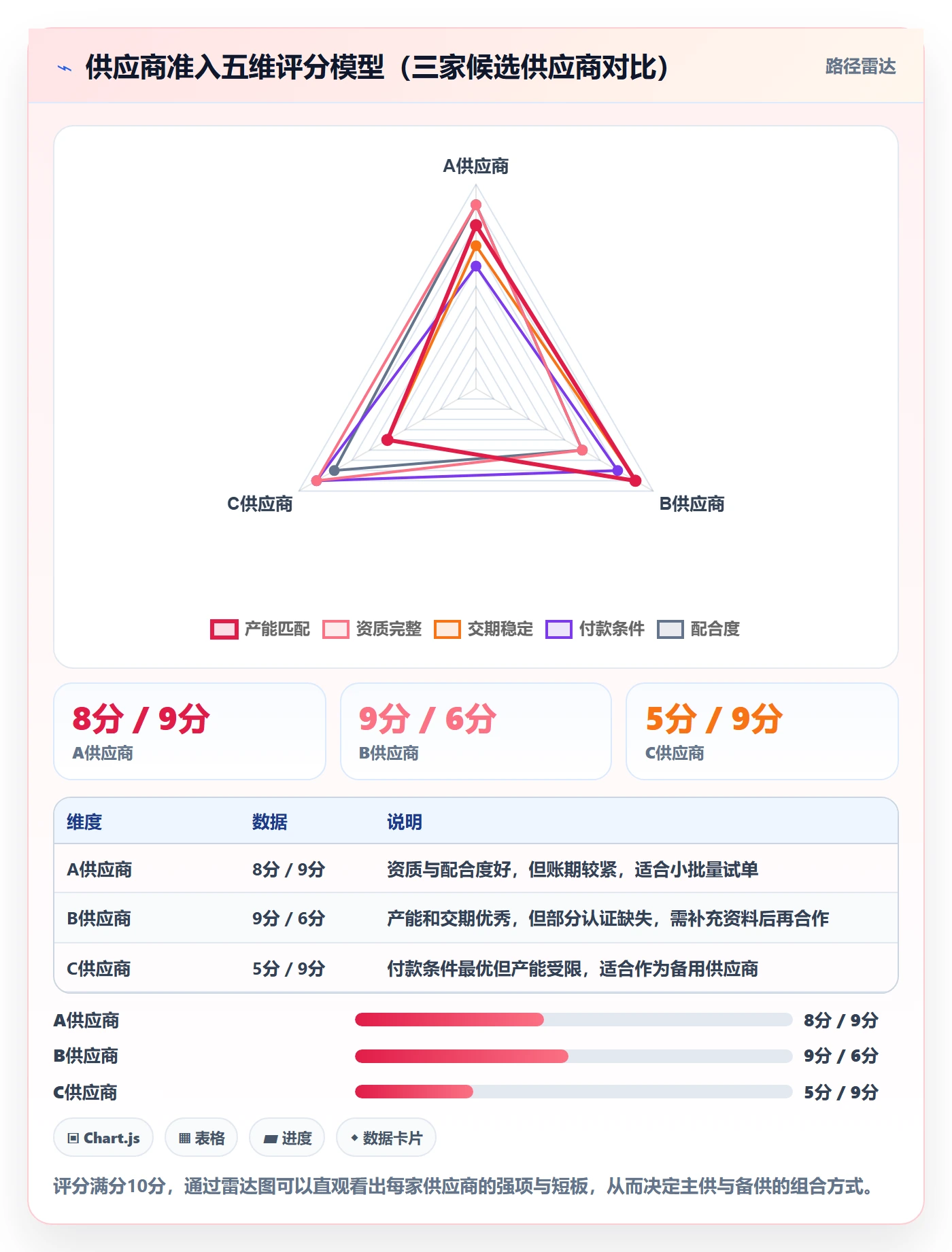 想做好跨境电商一站式服务，先掌握核心功能中的选品采购