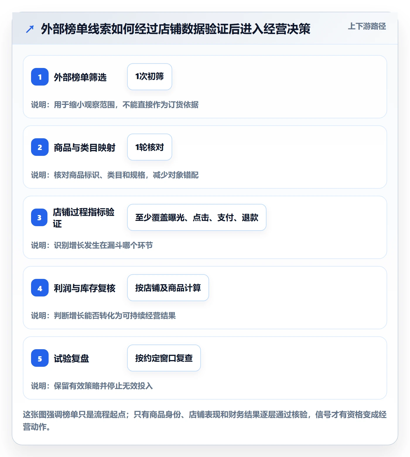电商数据查询网站问题诊断：平台榜单如何用多店经营改进