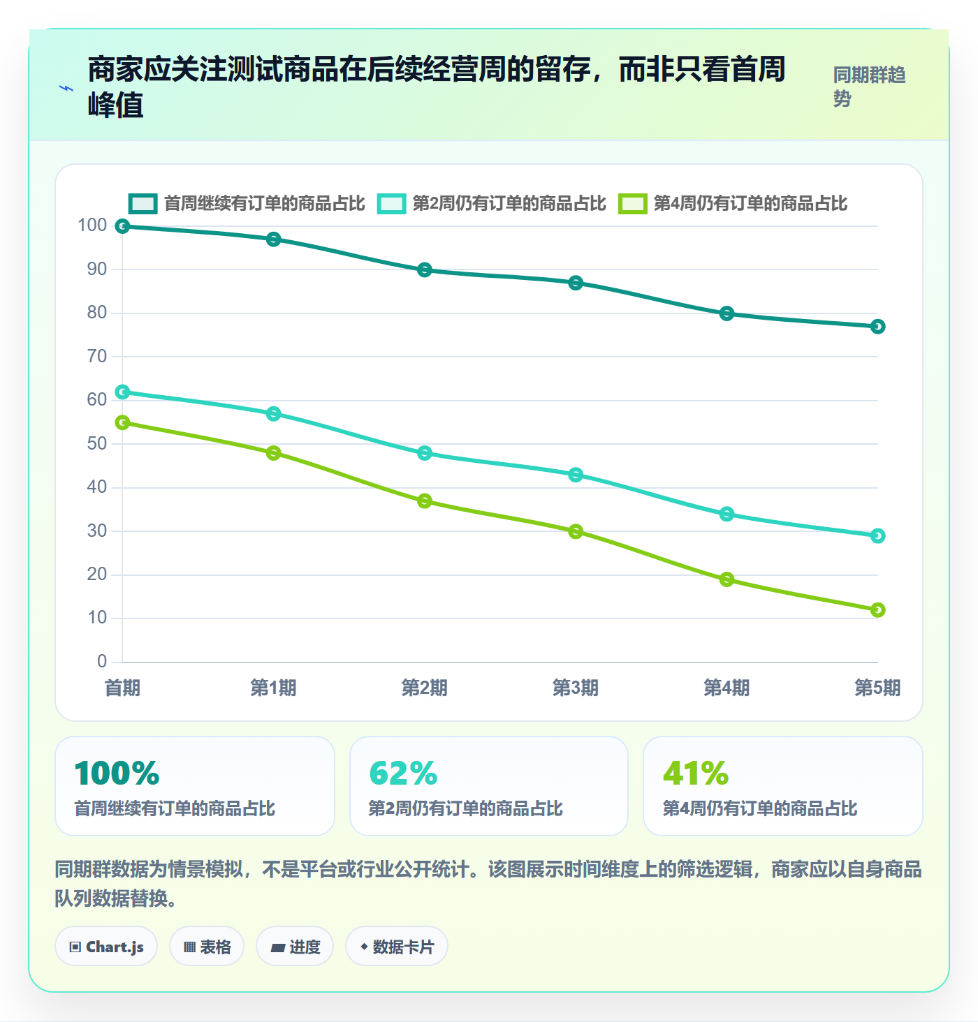 temu建设路线：从活动流量到中小商家分几步