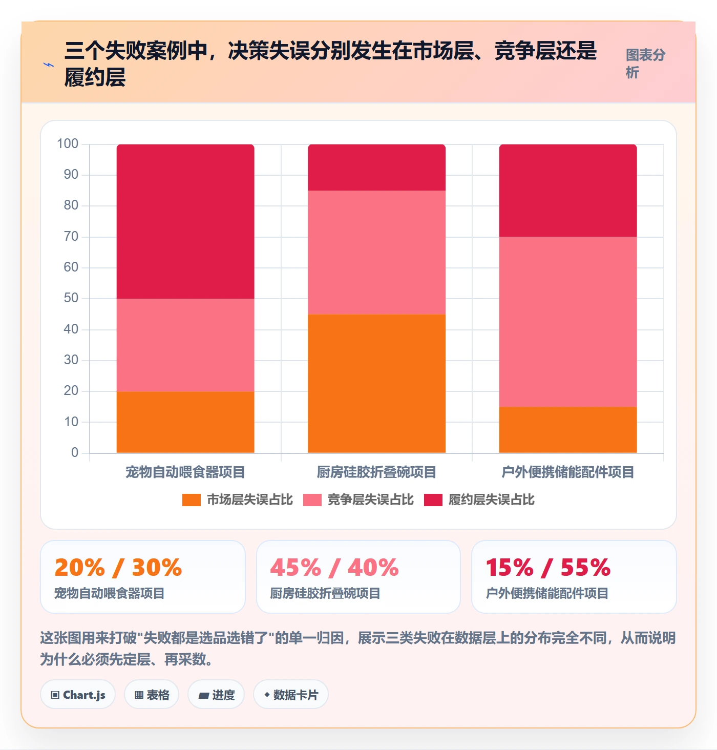 跨境电商运营数据方法：用市场调研支撑落地案例判断