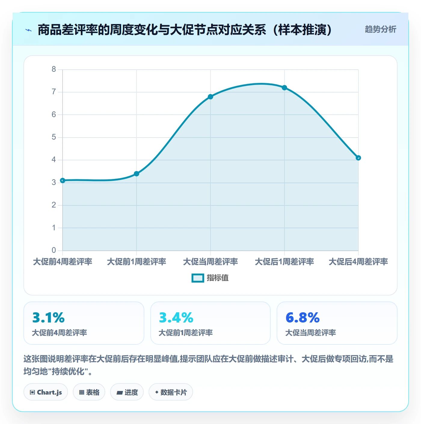 商品分析工作指南：用市场调研解决用户评价问题