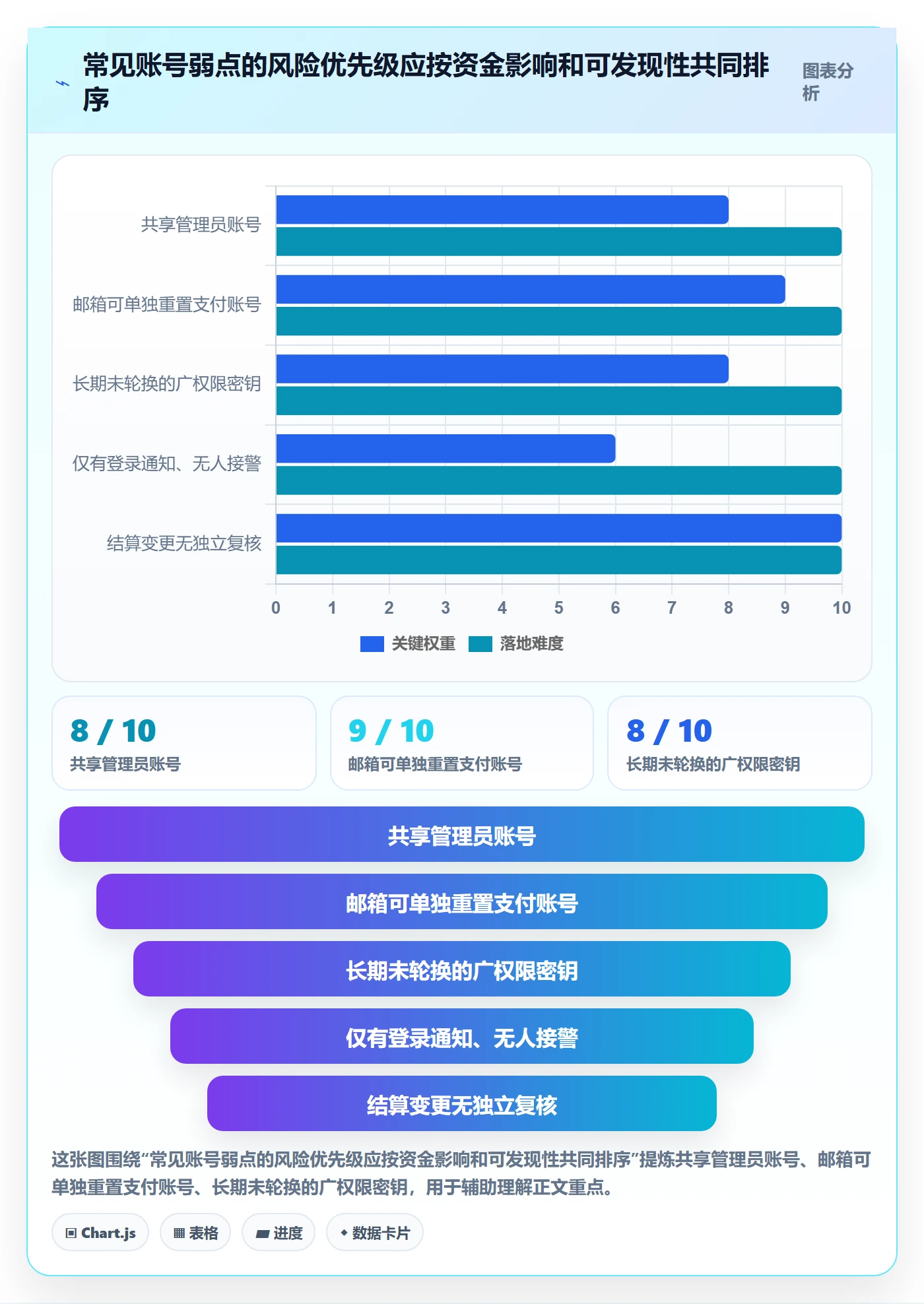 跨境电商配置指南：支付结算需要哪些账号安全设置