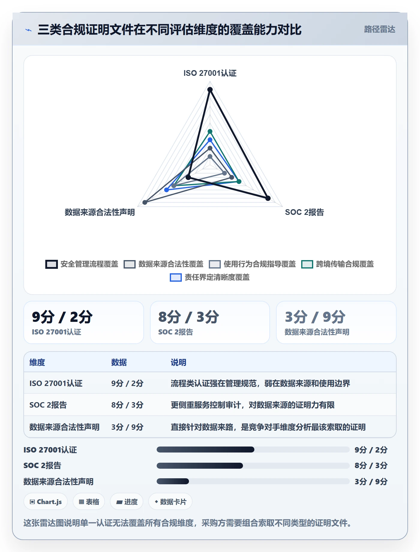 外贸数据分析平台选择标准：竞争对手维度如何评估合规管理