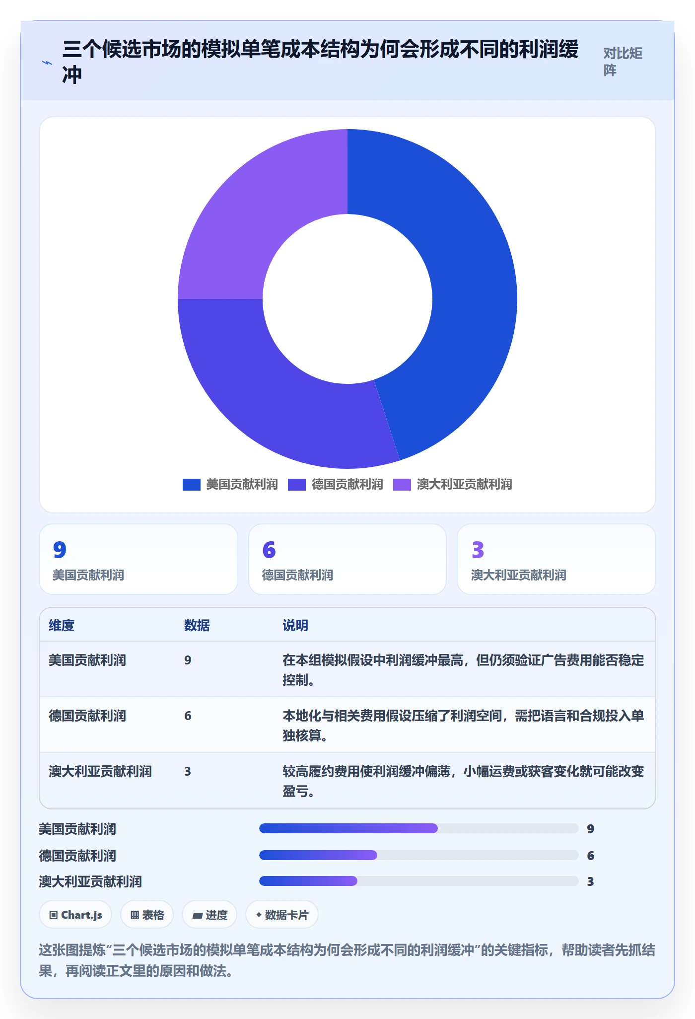 跨境电商运营框架：把市场选择纳入案例拆解