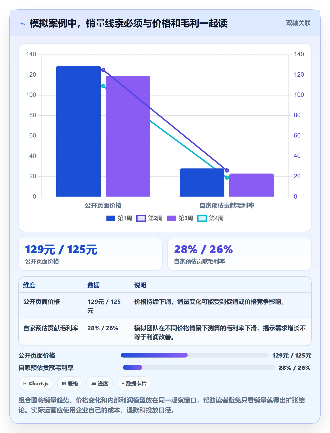 电商数据查询网站怎么优化？先从竞品数据的新手避坑入手