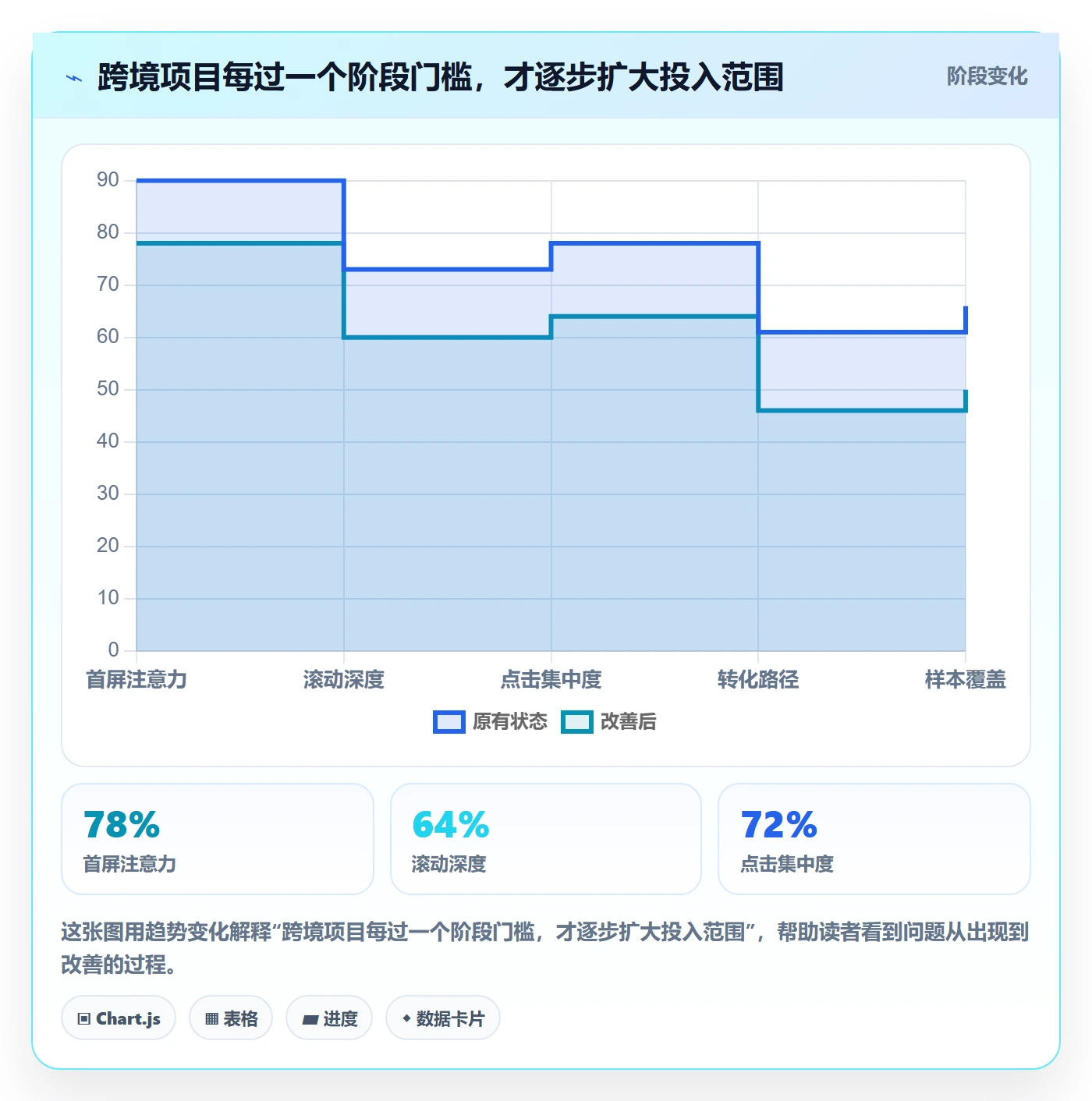跨境电商建设路线：从市场选择到日常管理分几步