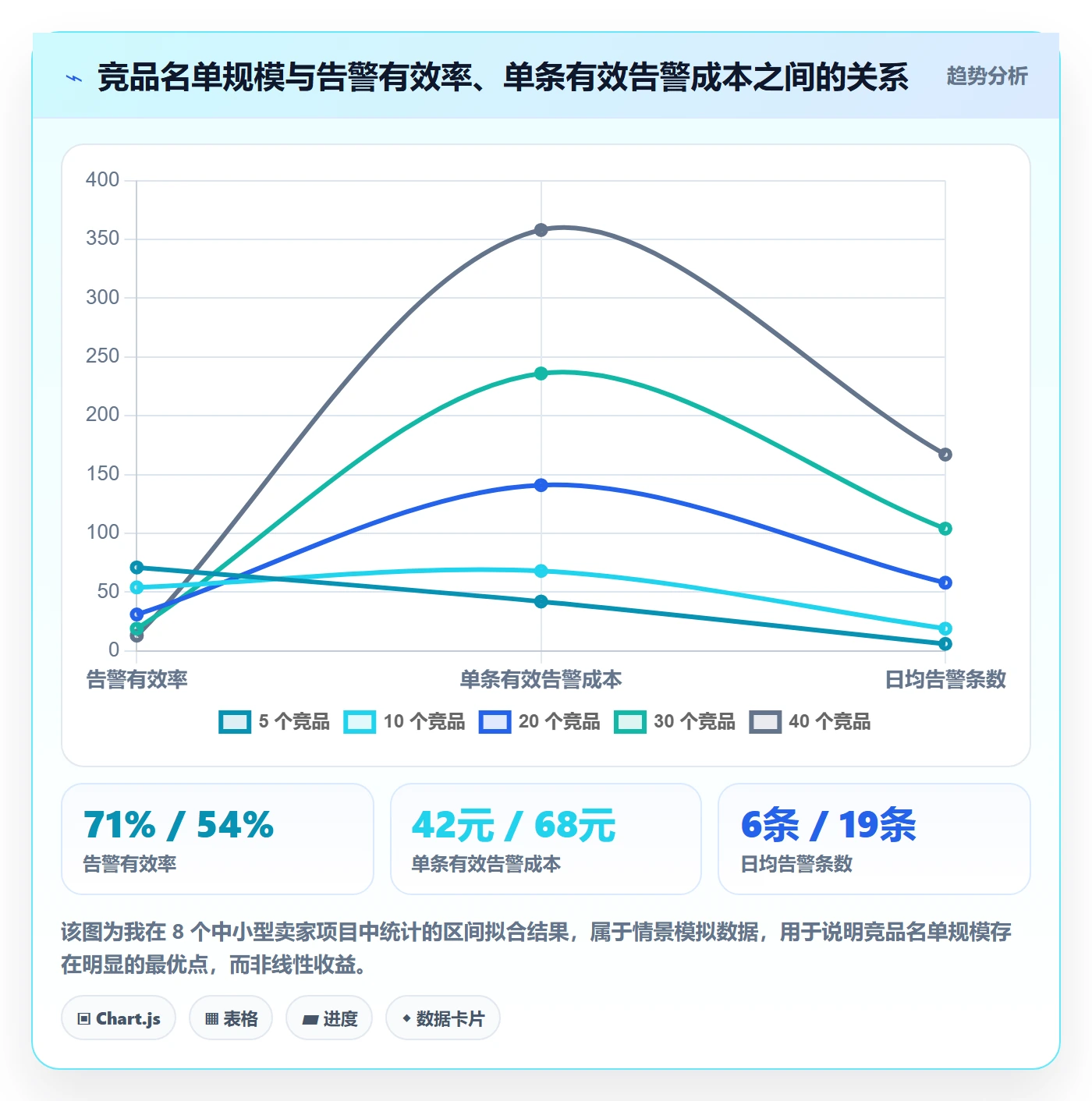 亚马逊软件配置指南：竞品监控需要哪些团队协同设置