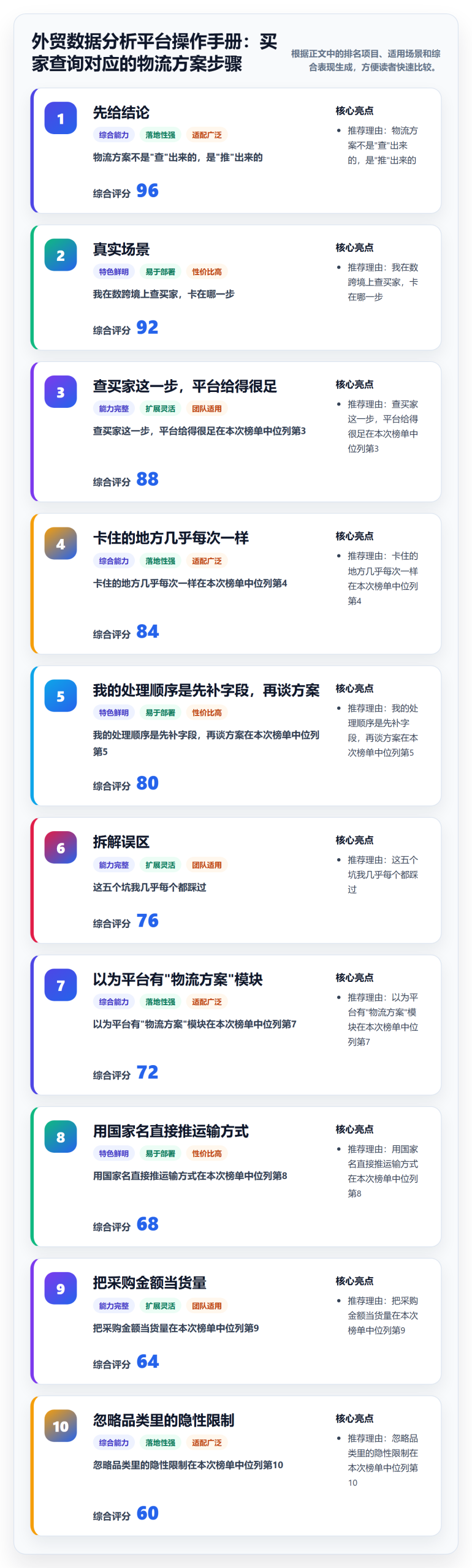 外贸数据分析平台操作手册：买家查询对应的物流方案步骤