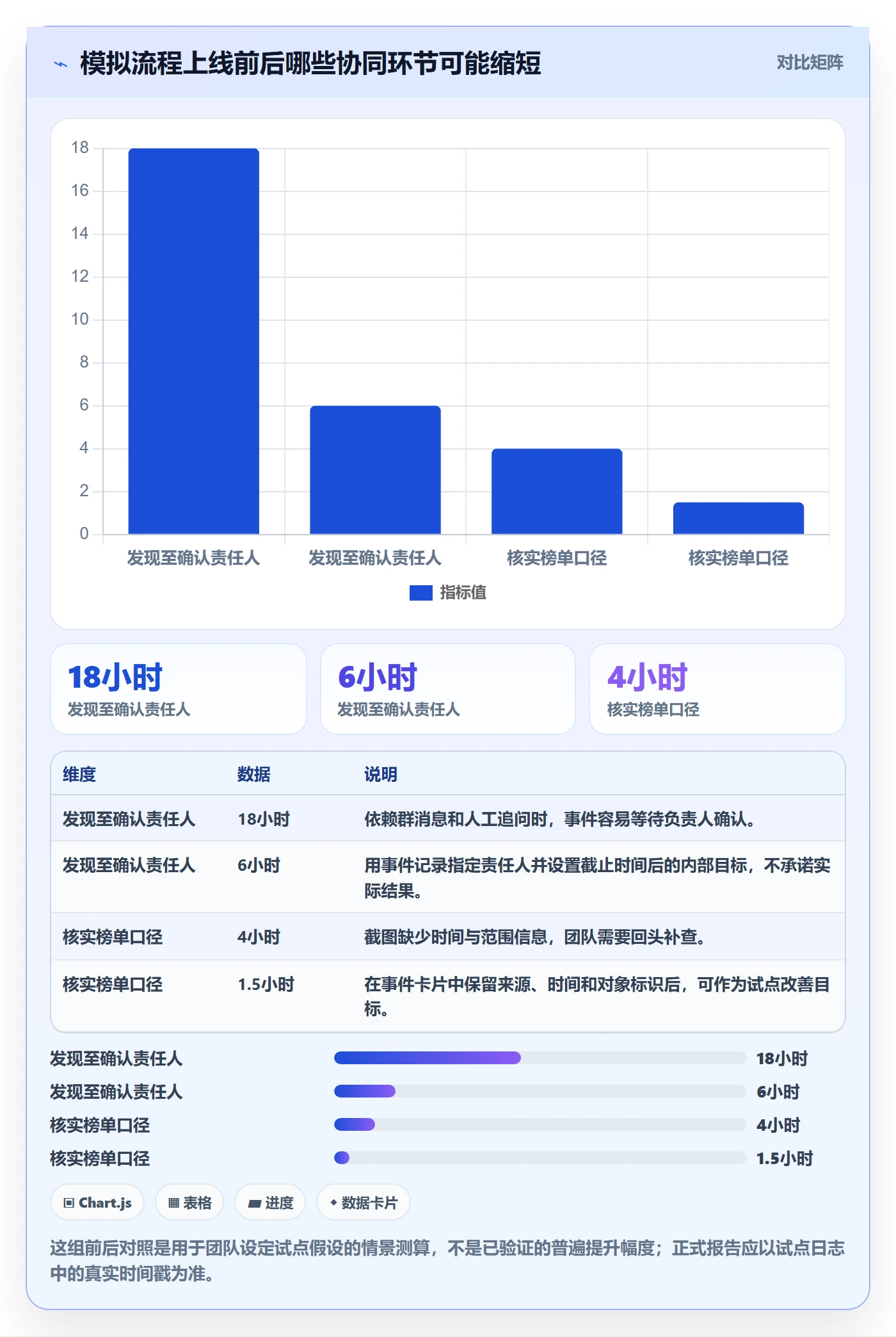 电商数据查询网站业务拆解：平台榜单为什么影响团队协同