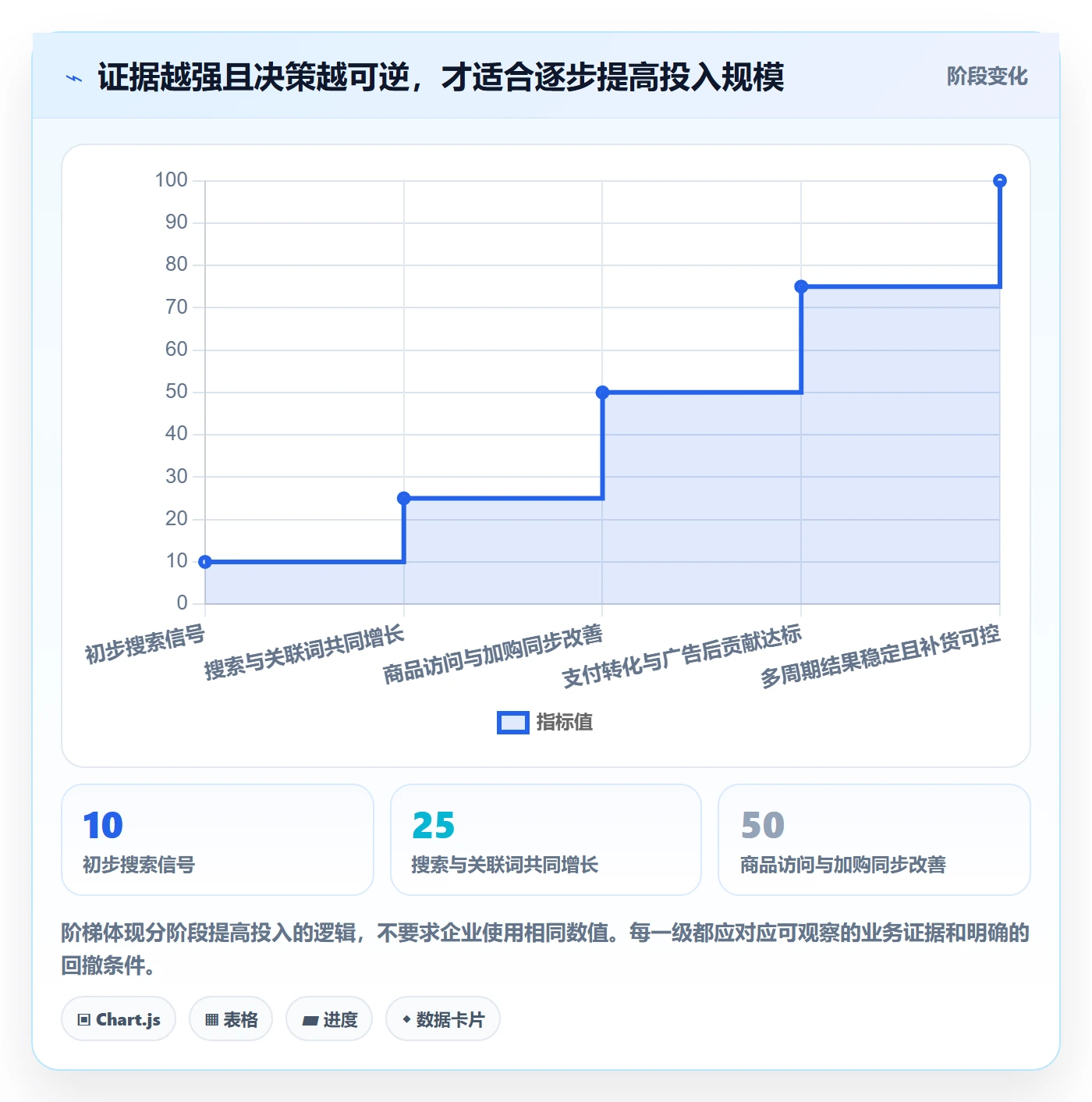 电商数据查询网站怎么选？关键词搜索相关的旺季准备判断标准