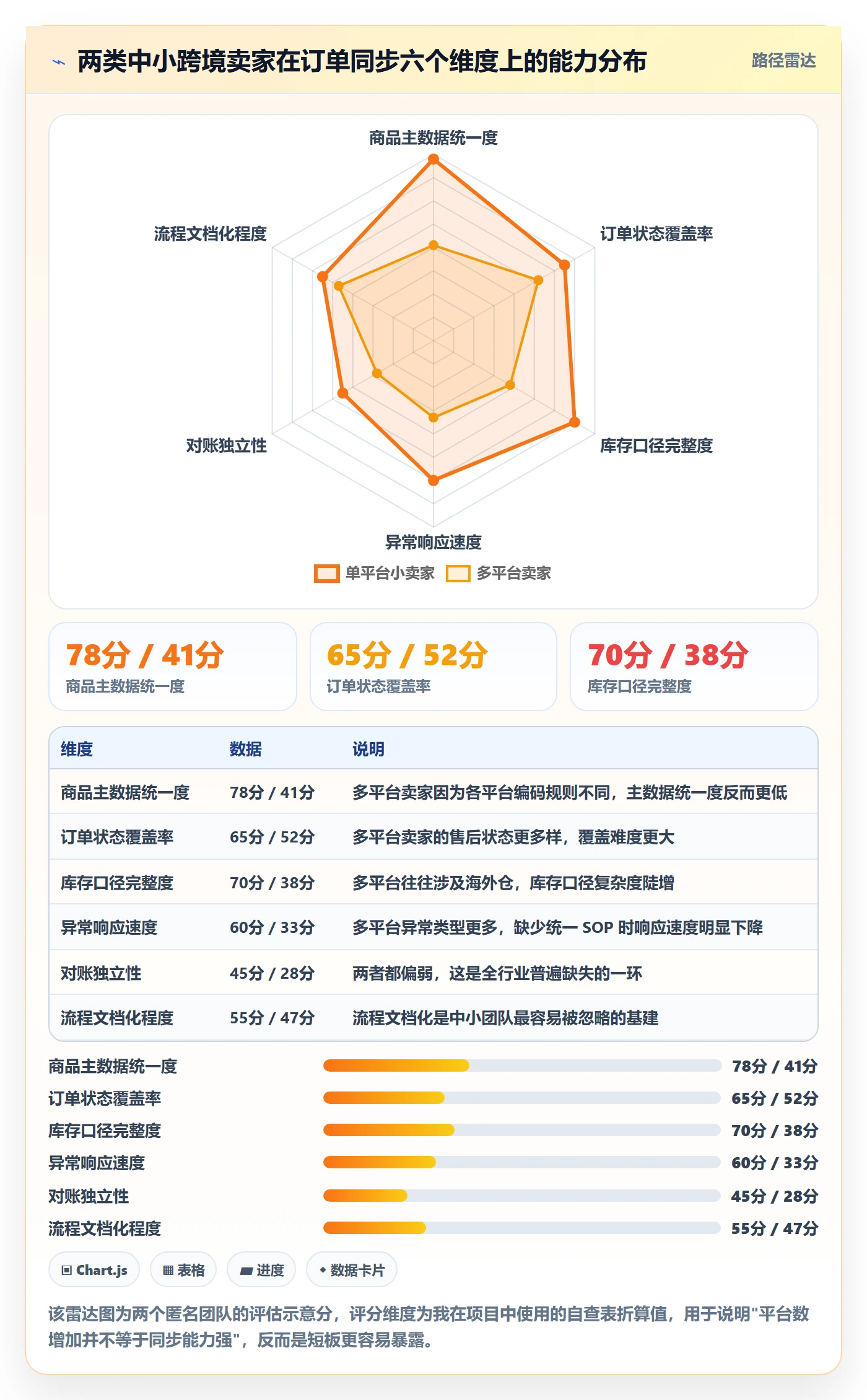 erp跨境电商中小商家:订单同步从哪里开始