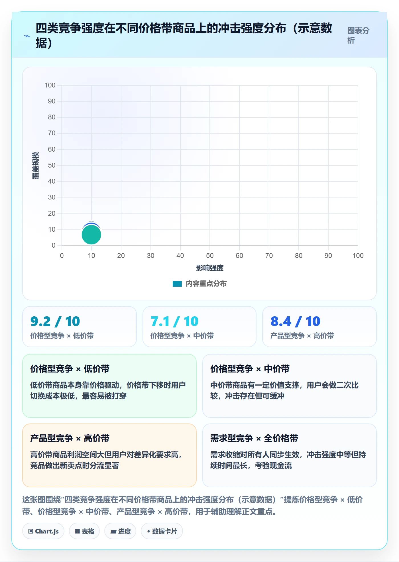 商品分析怎么用？竞争强度场景下的数据复盘拆解