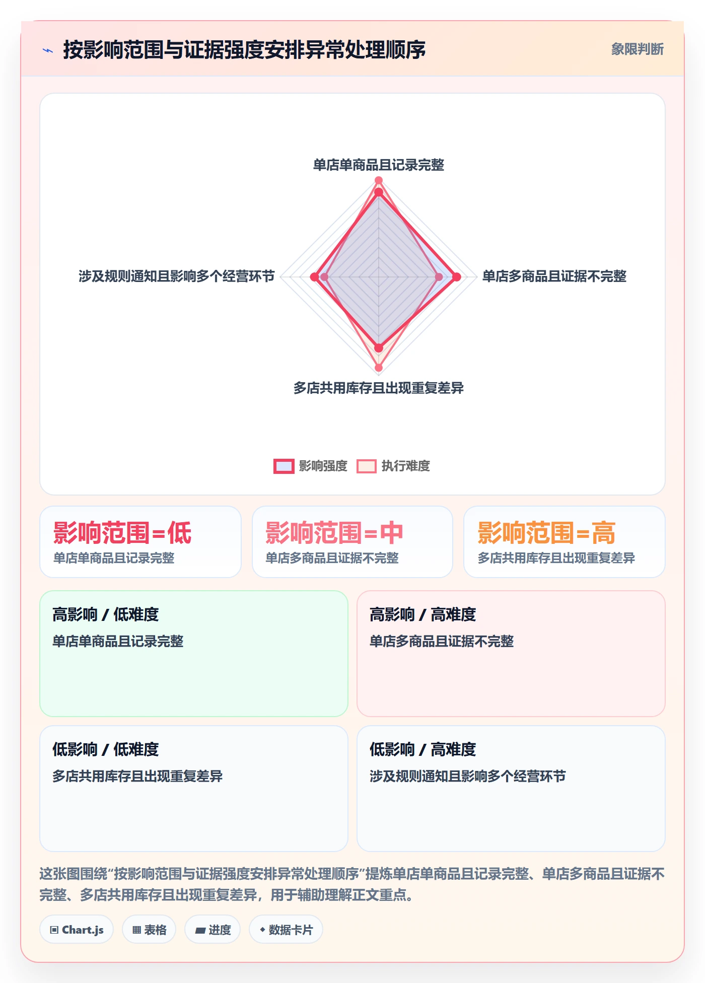 temu优化清单：账号绩效与多店经营的关键动作