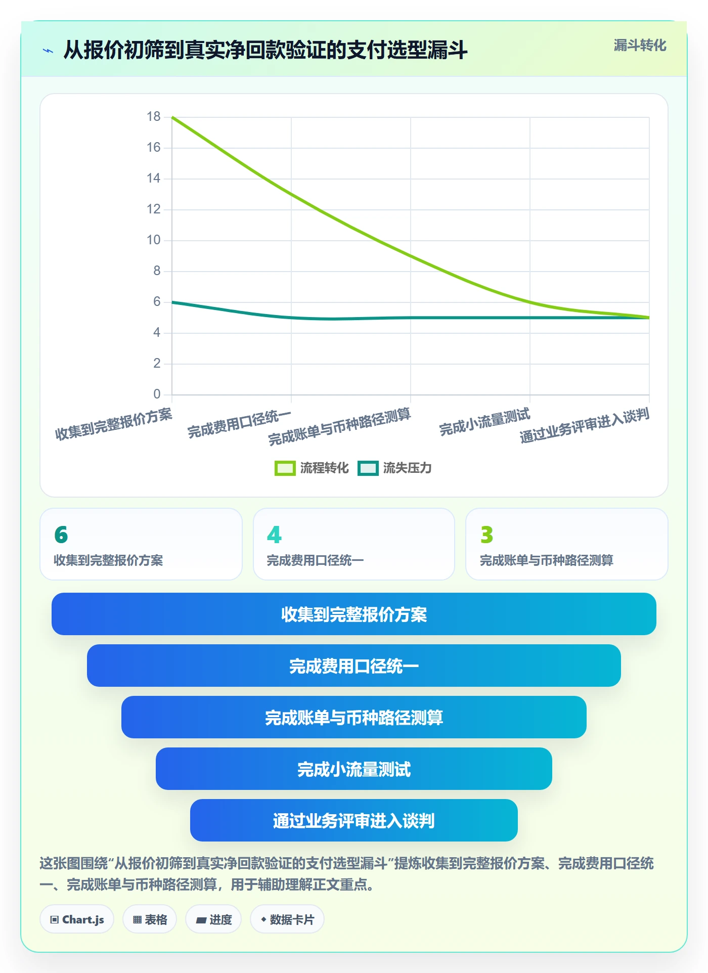 跨境电商选择标准：支付结算维度如何评估定价策略